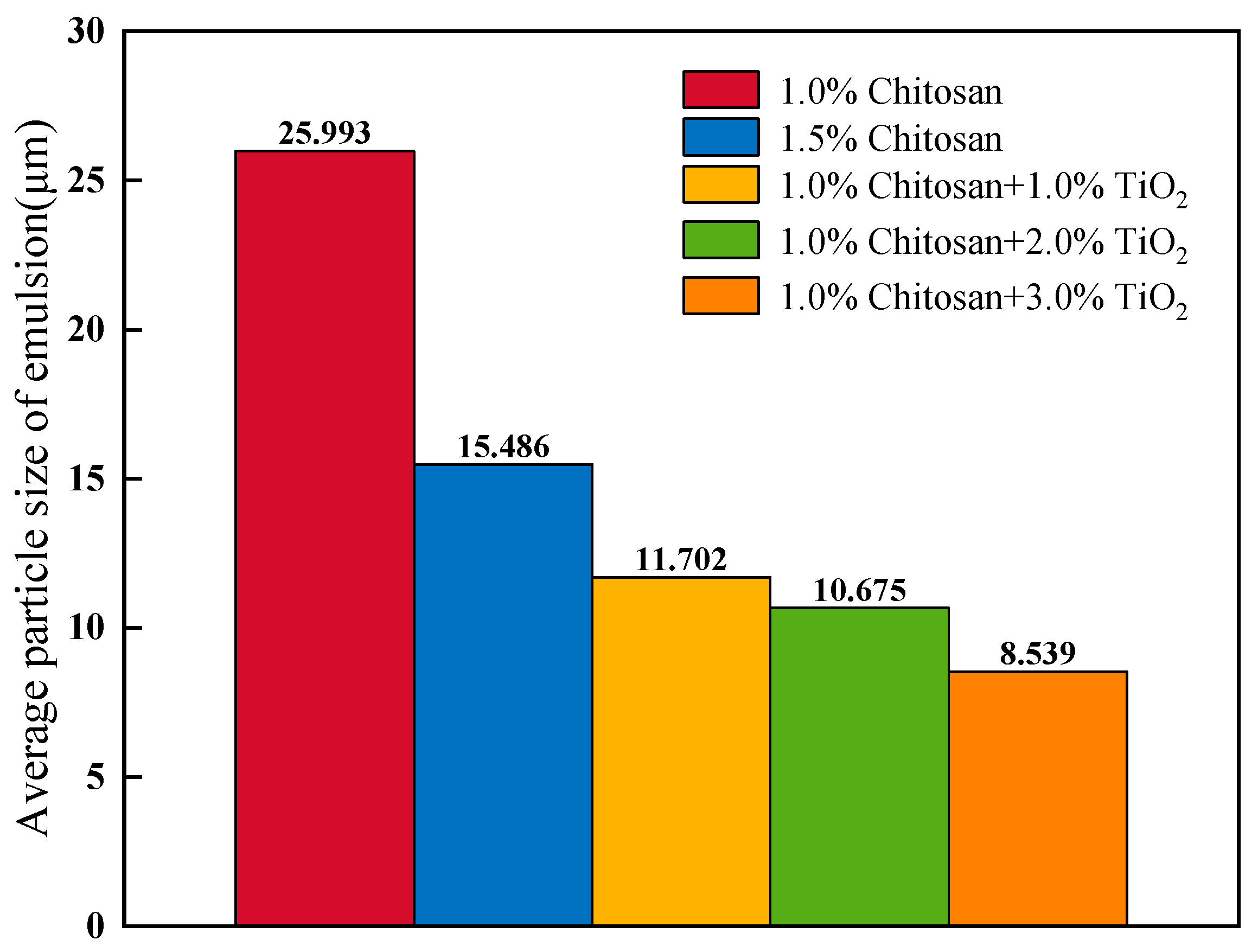 Coatings 13 01829 g004