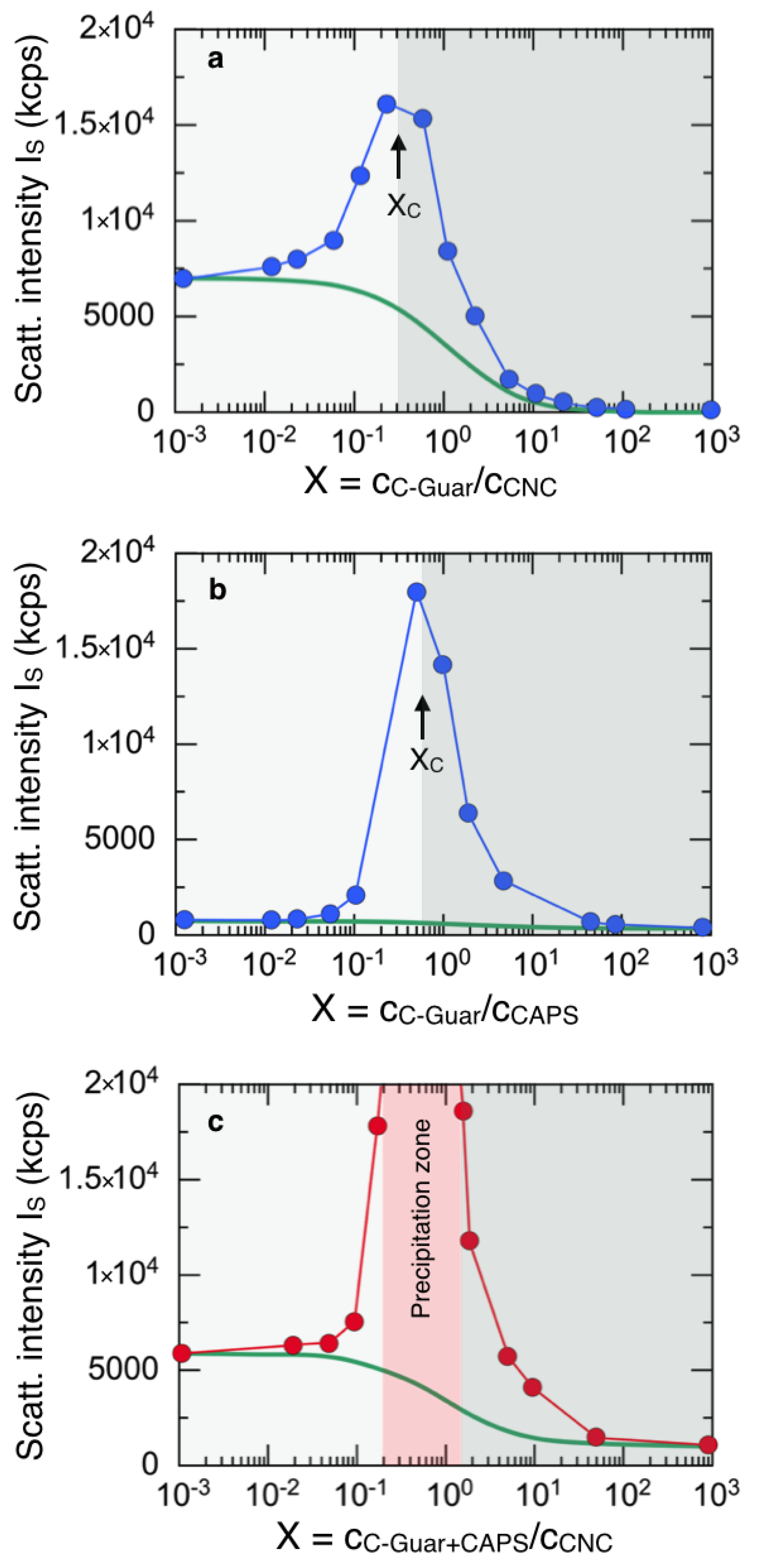 Coatings 13 01831 g004