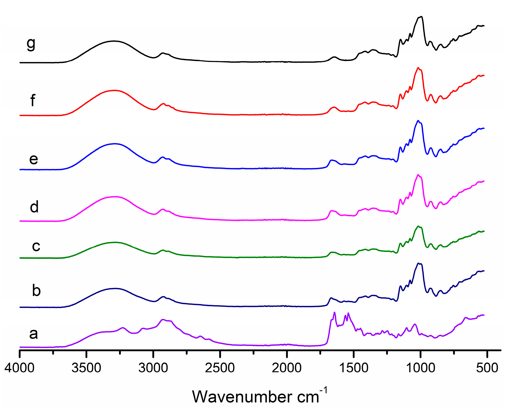 Coatings 13 01832 g001