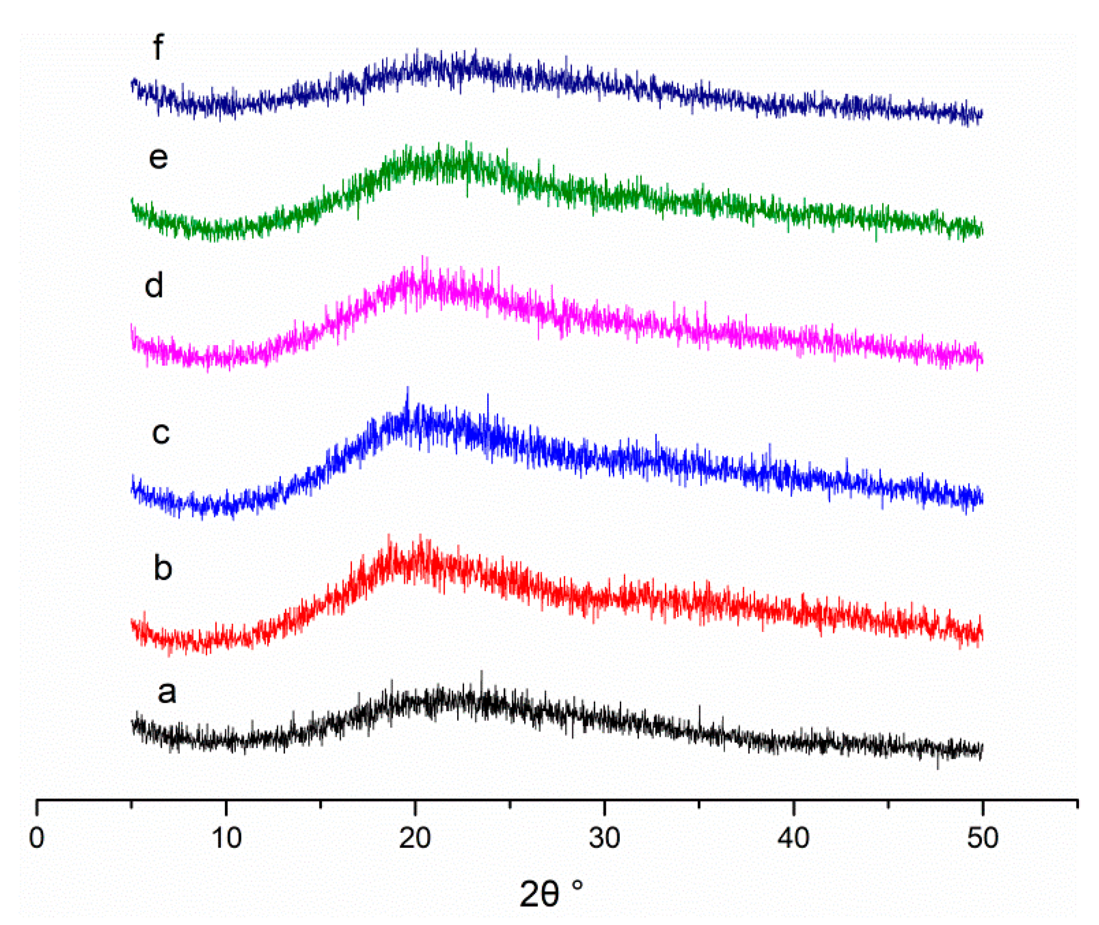Coatings 13 01832 g002