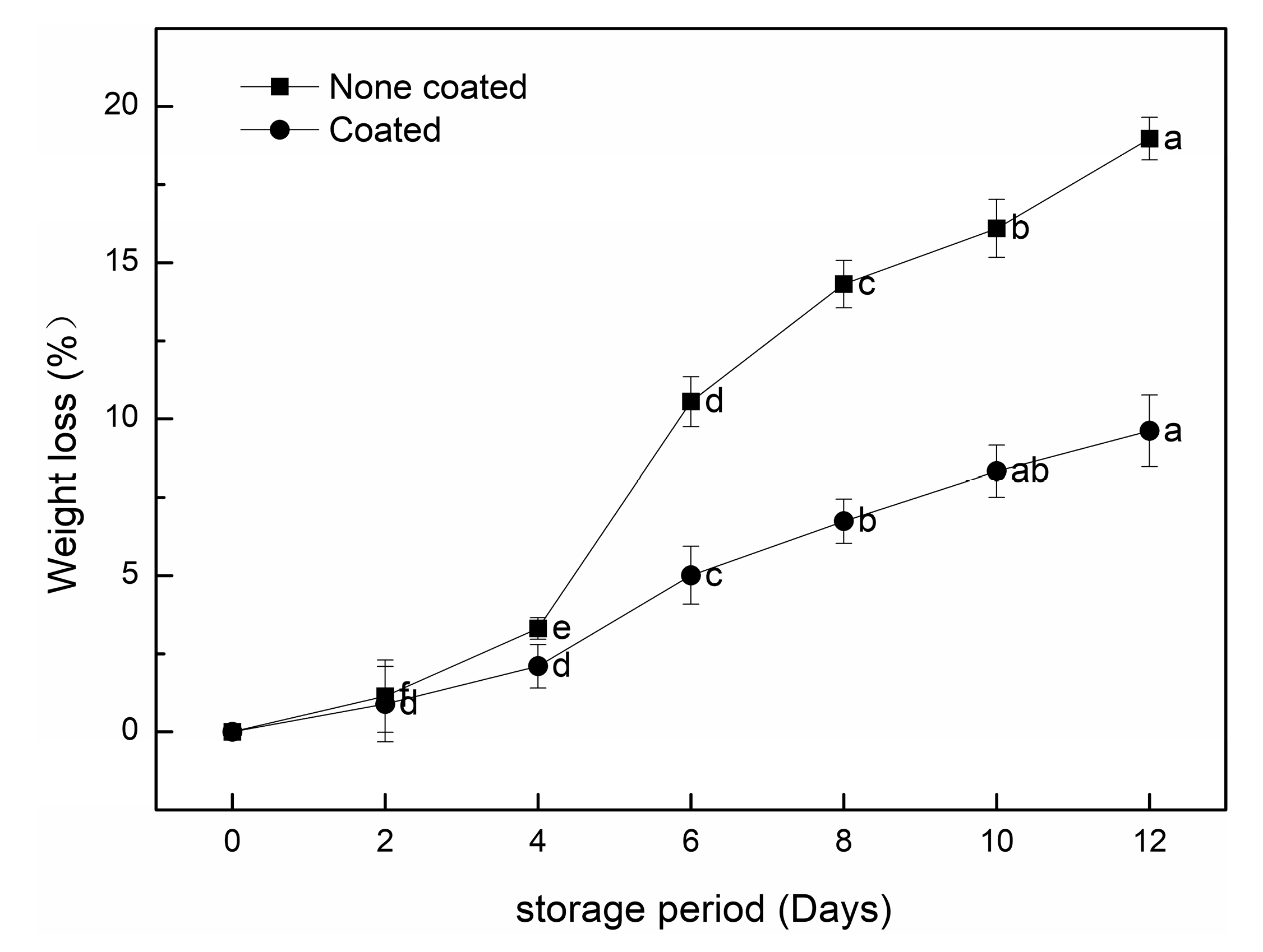 Coatings 13 01832 g005