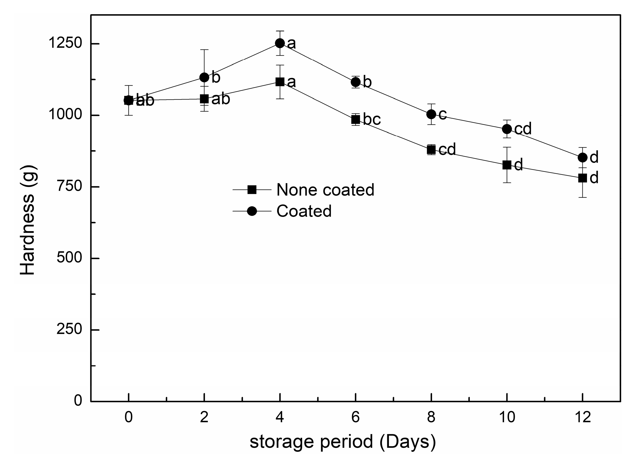 Coatings 13 01832 g006