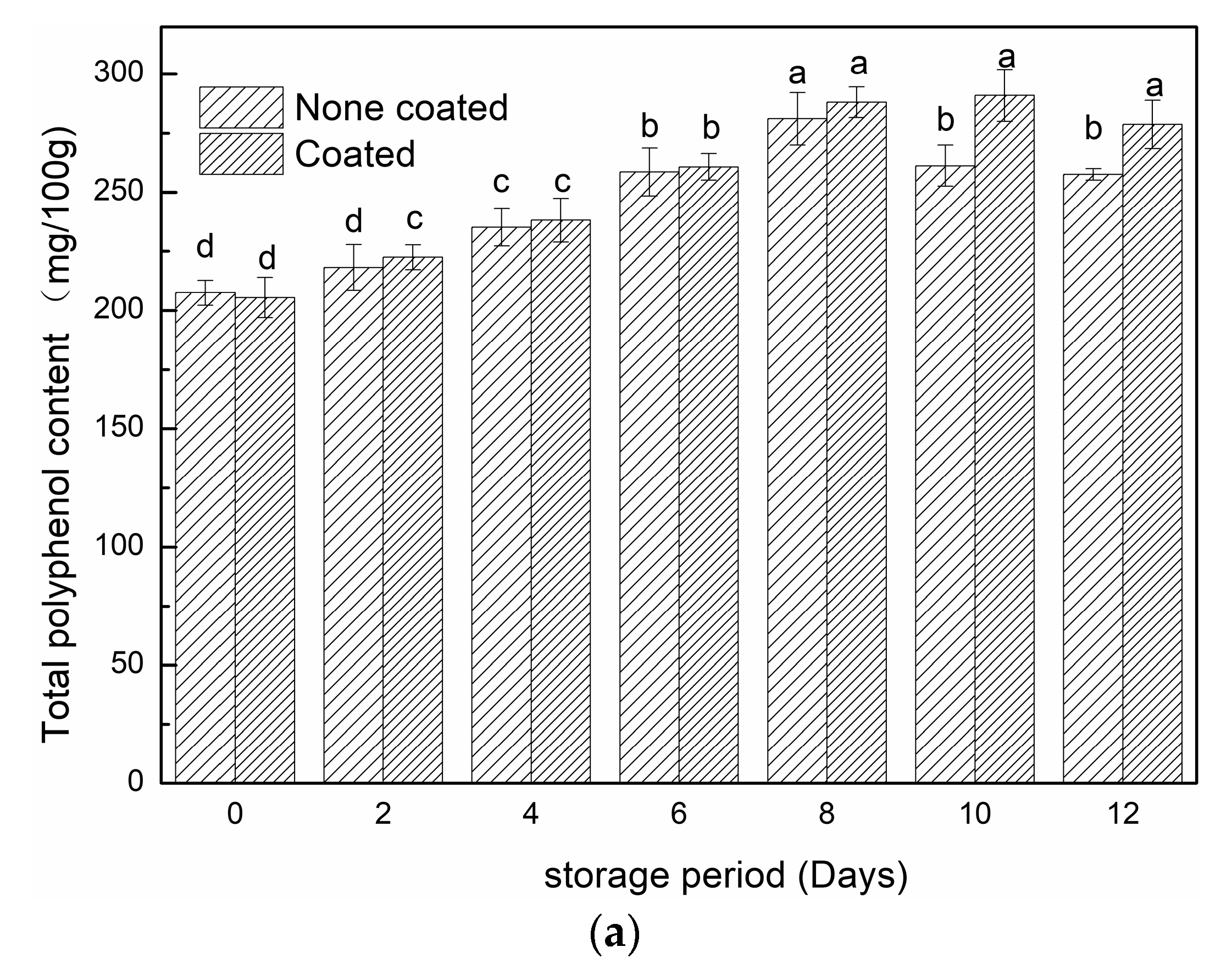 Coatings 13 01832 g007a