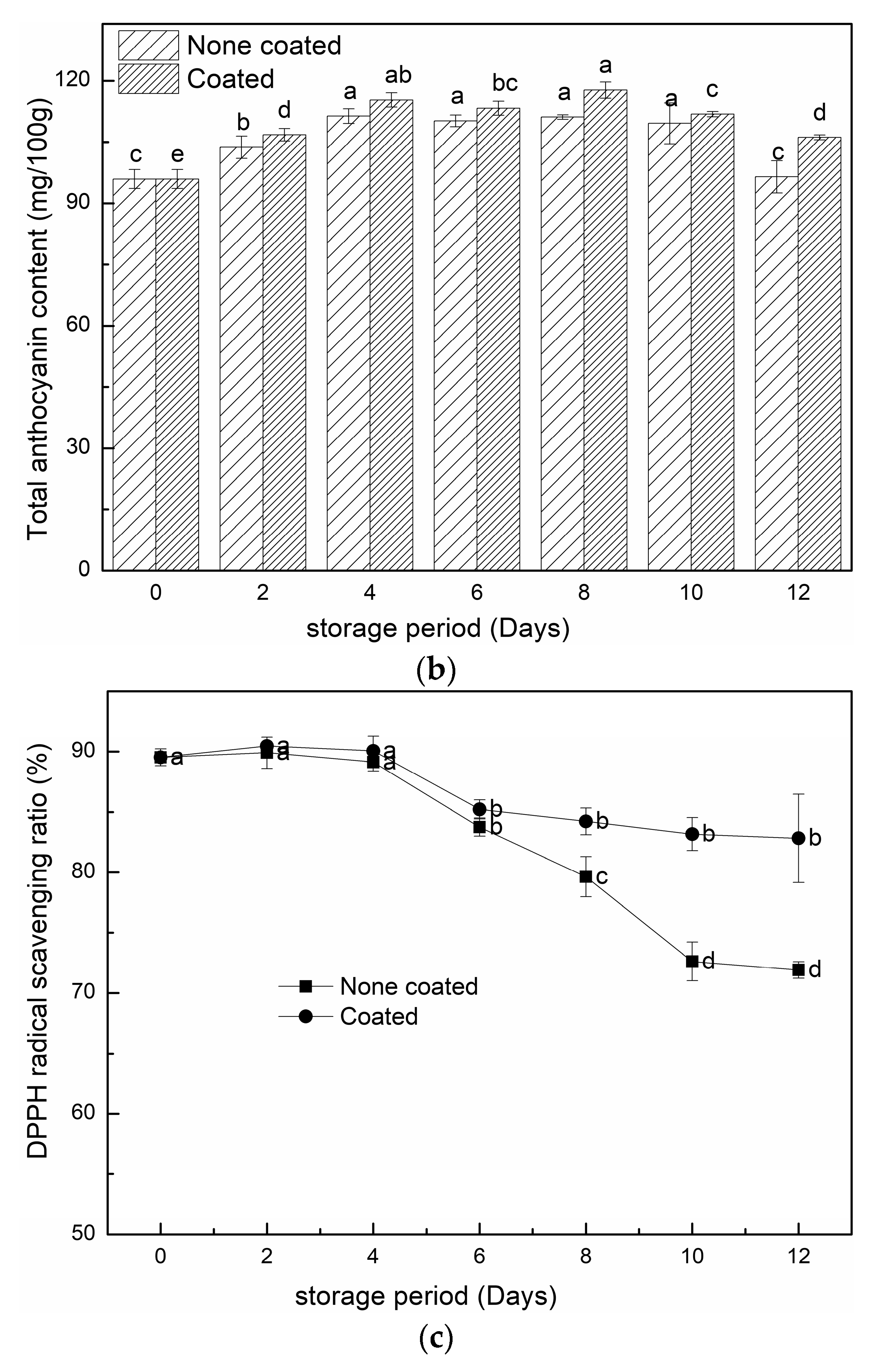 Coatings 13 01832 g007b