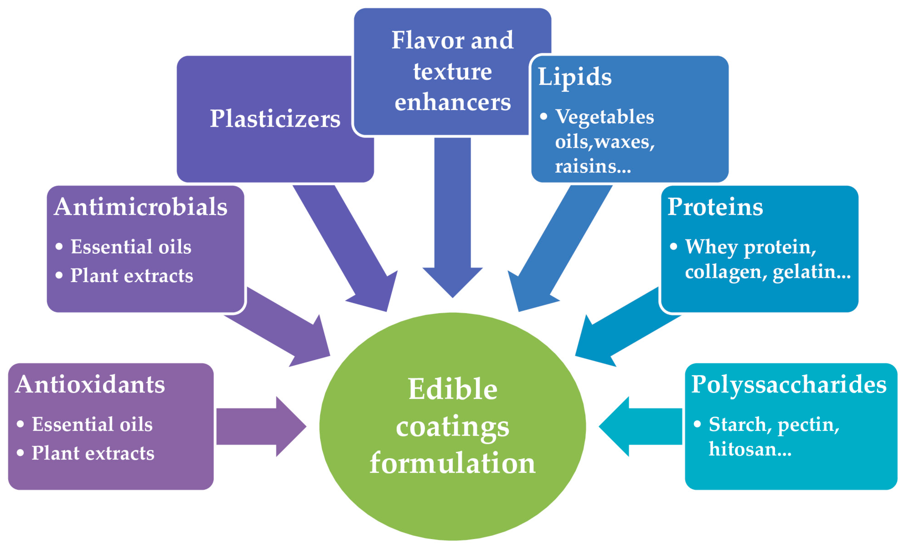Coatings 13 01835 g003