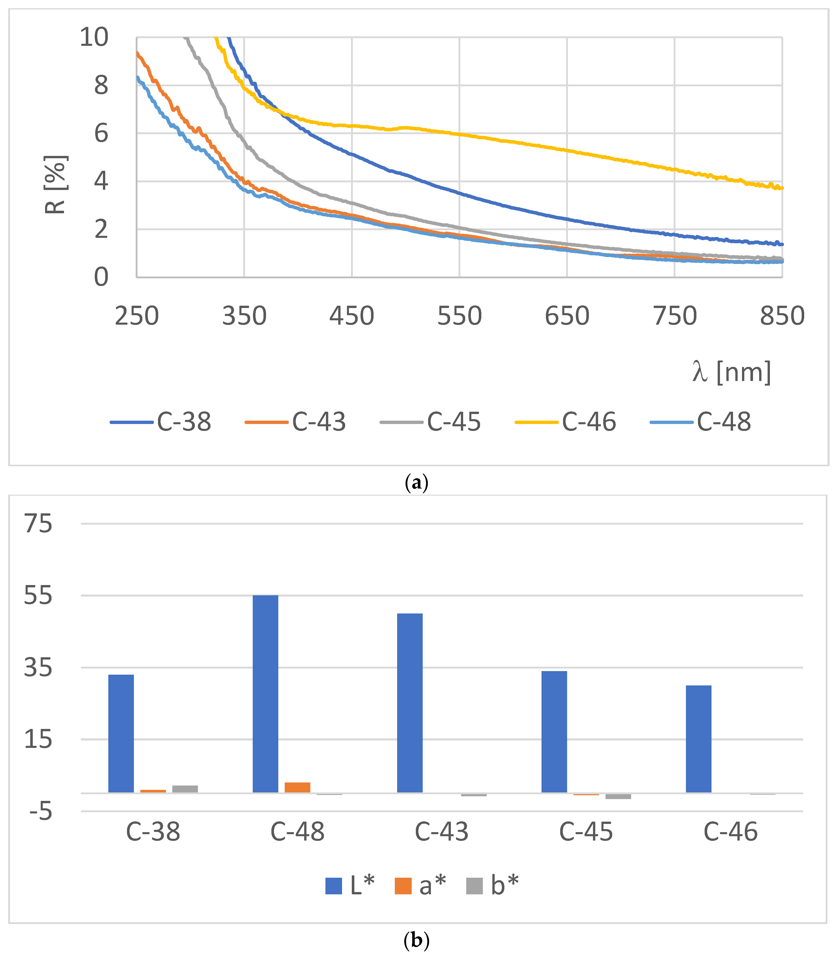 Coatings 13 01838 g004