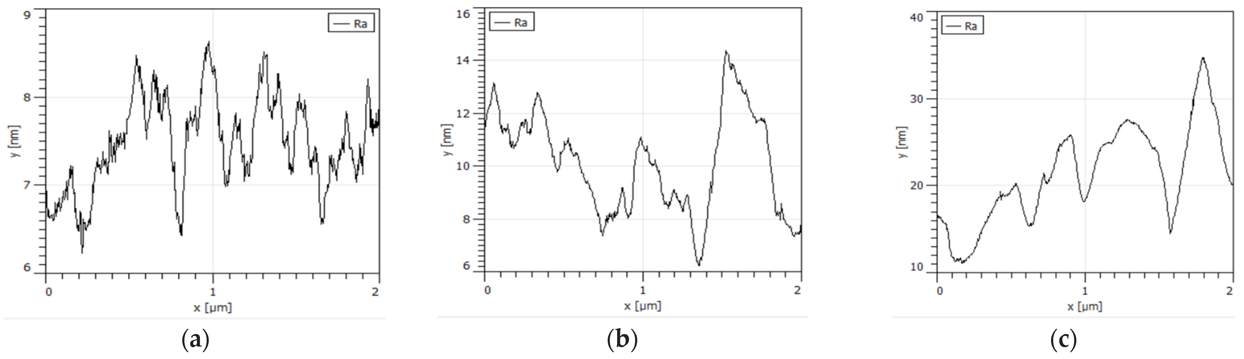Coatings 13 01838 g006b