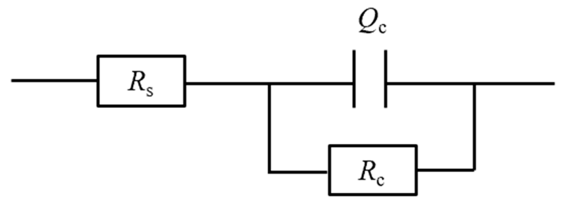 Coatings 13 01843 g002