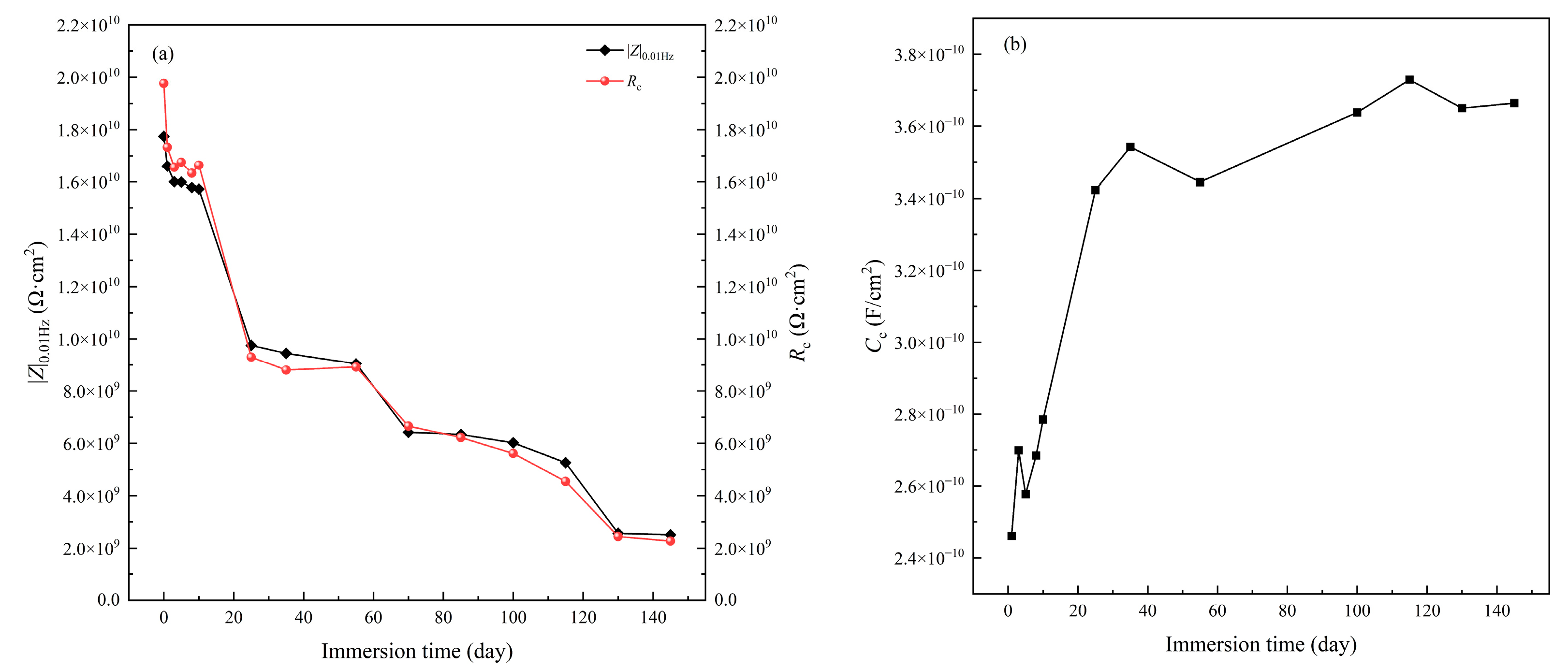 Coatings 13 01843 g003
