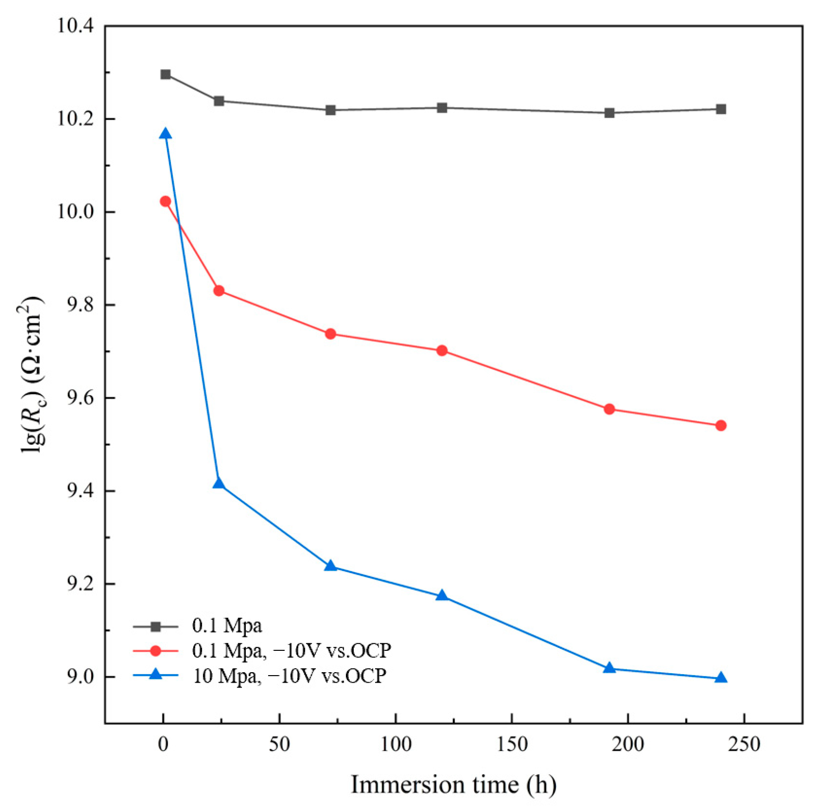 Coatings 13 01843 g007