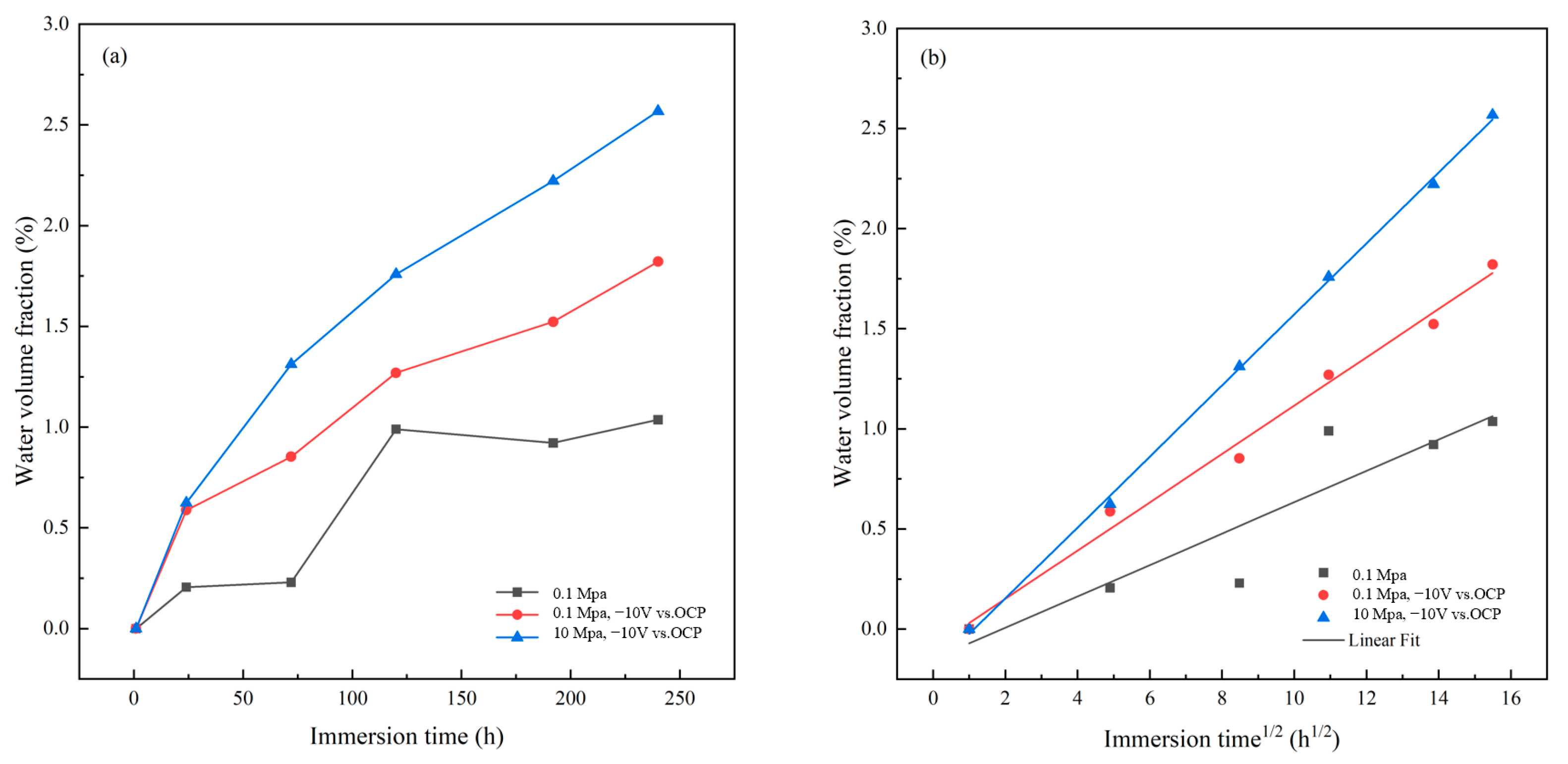Coatings 13 01843 g008