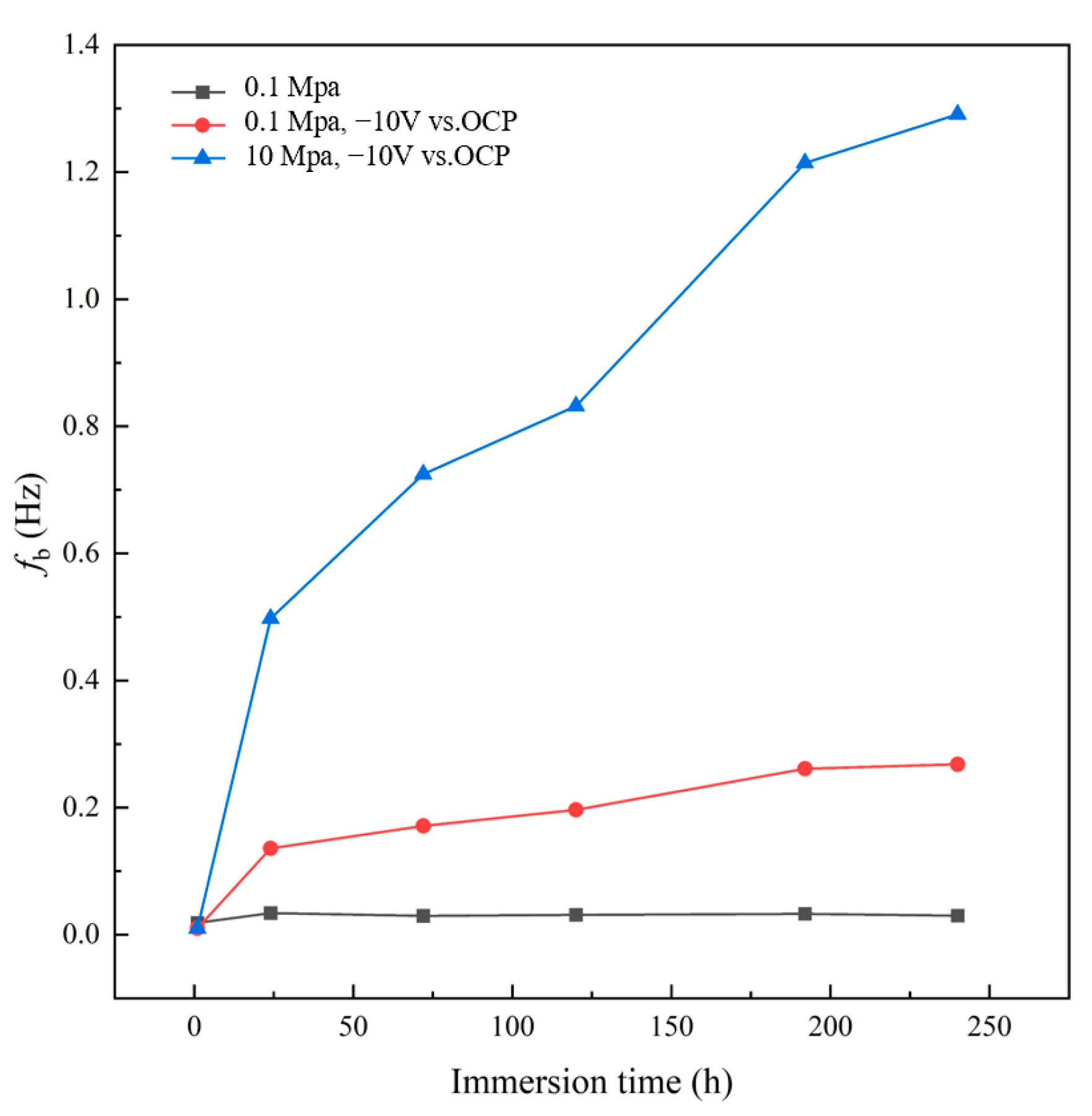 Coatings 13 01843 g009