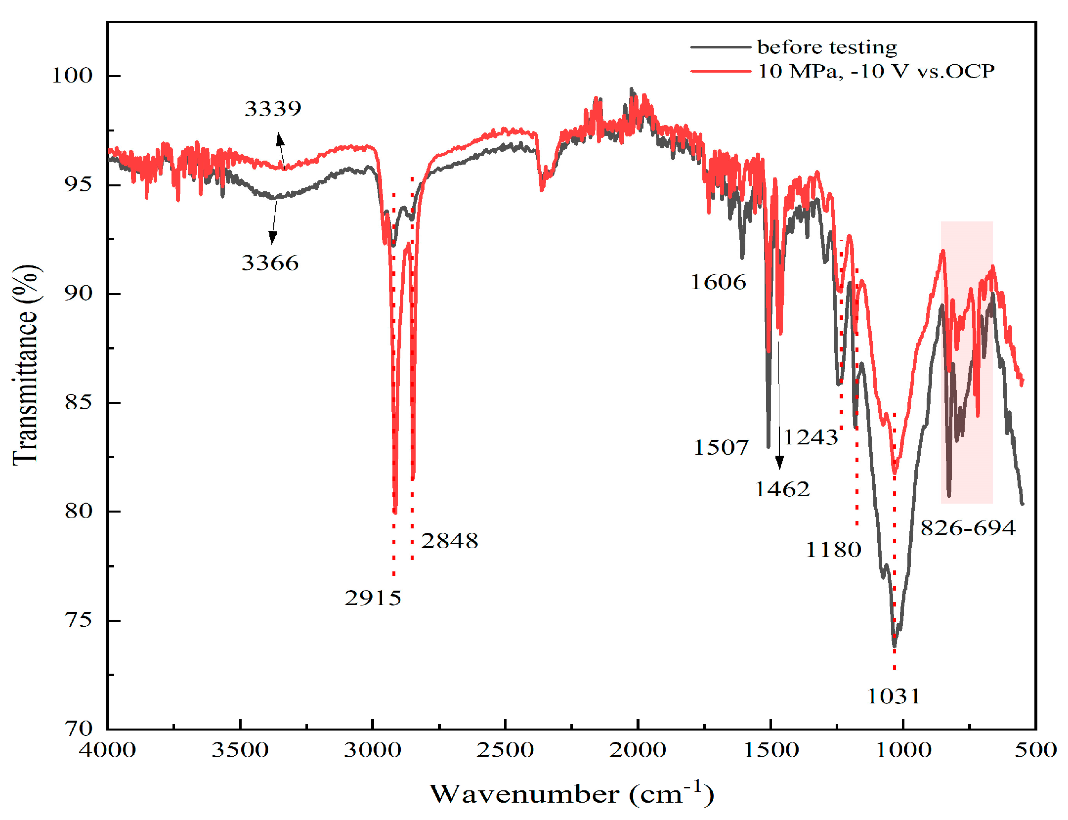 Coatings 13 01843 g011
