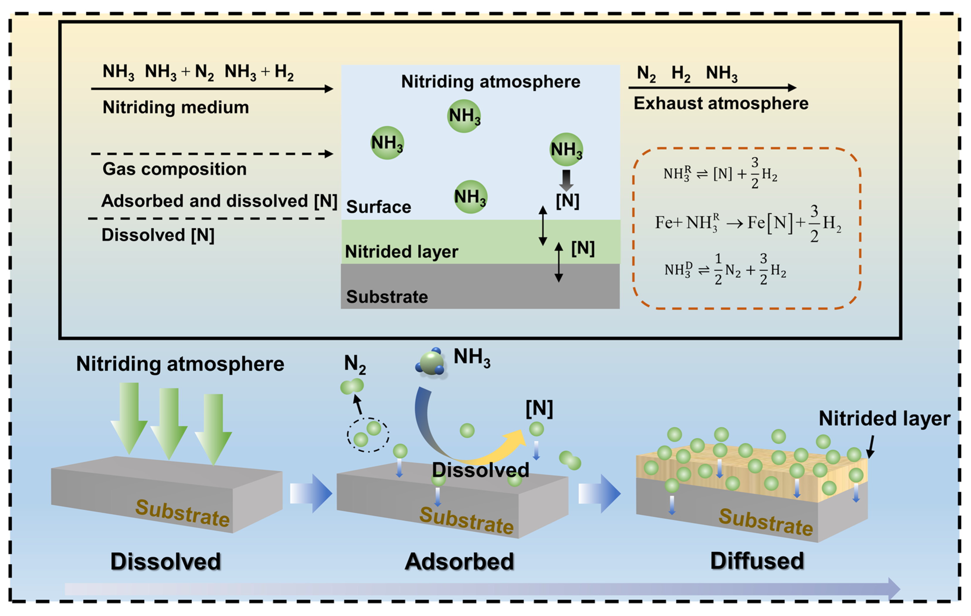 Coatings 13 01846 g002