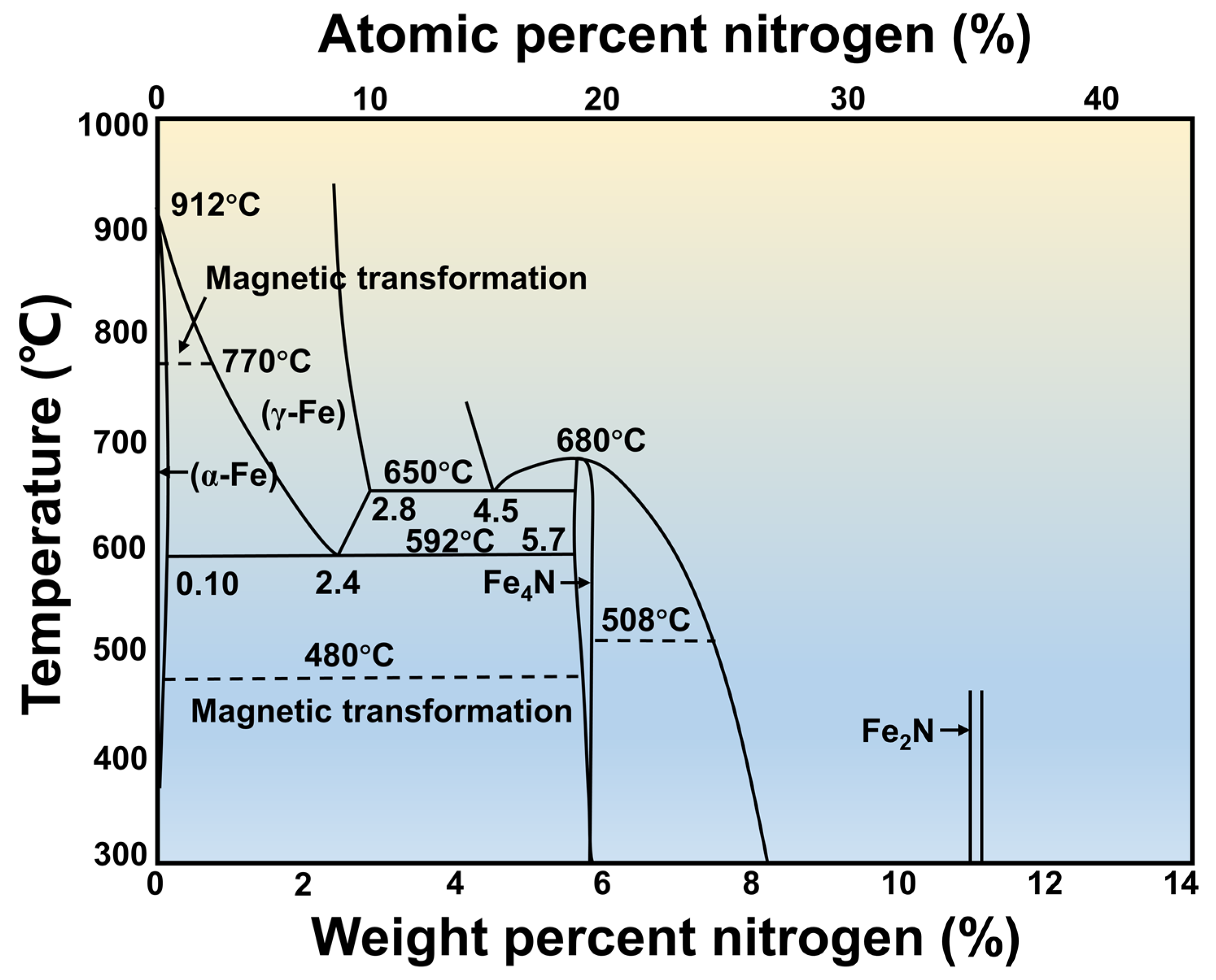 Coatings 13 01846 g003
