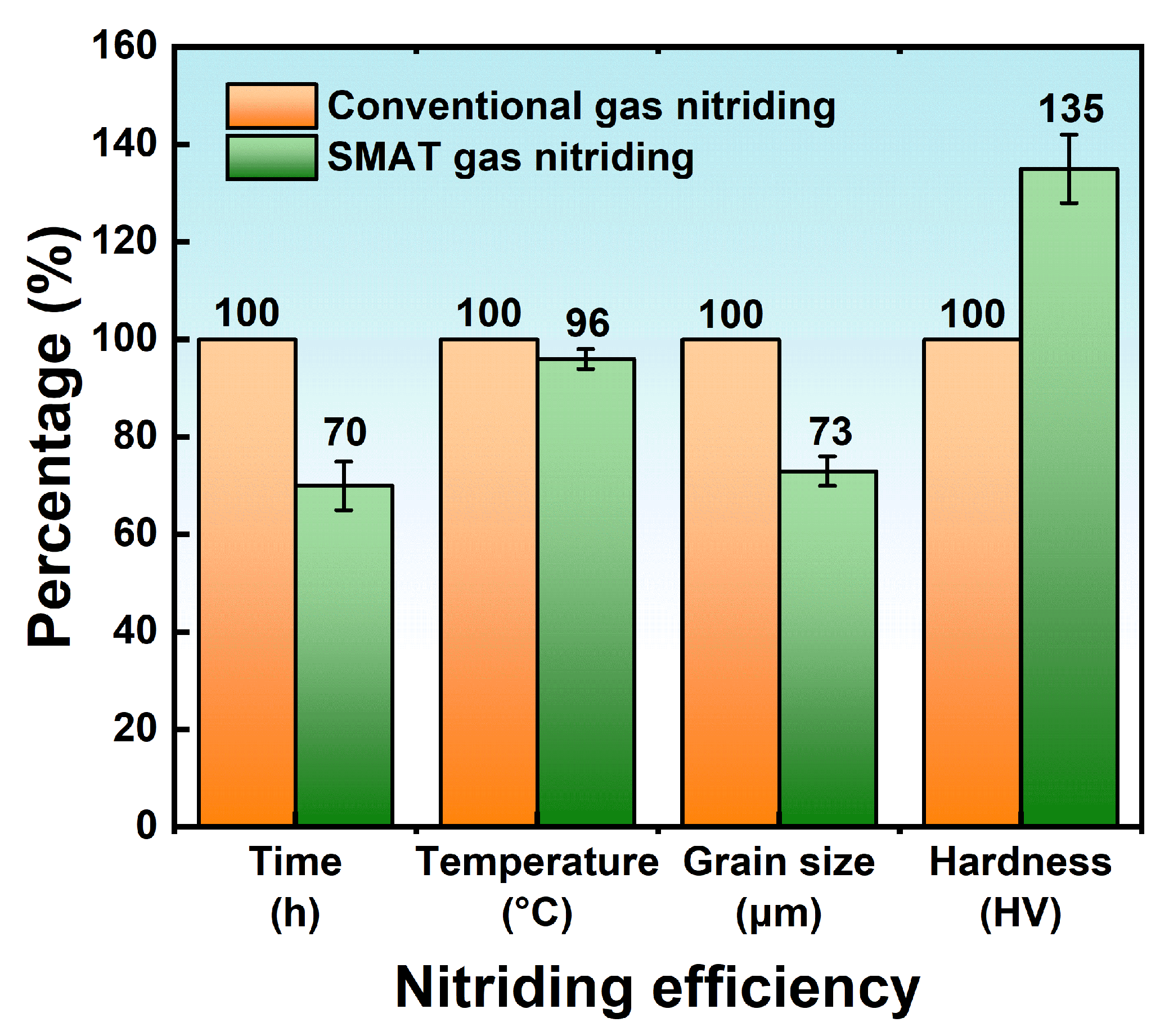 Coatings 13 01846 g009