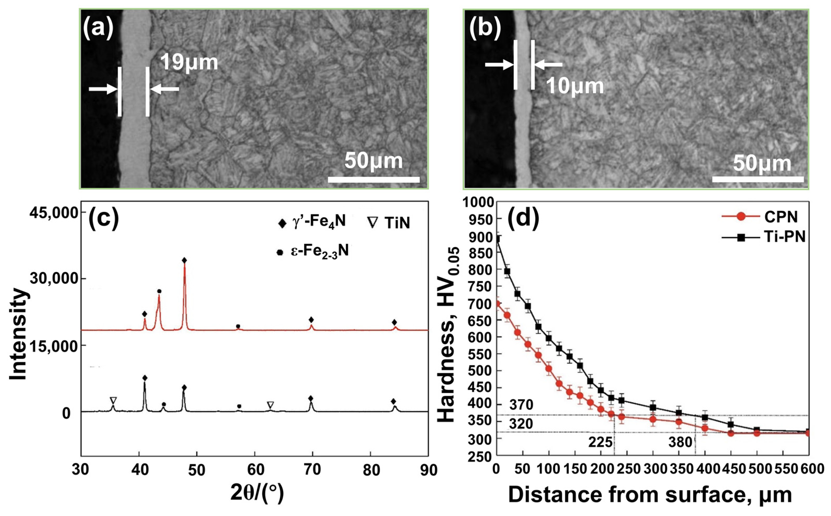 Coatings 13 01846 g011
