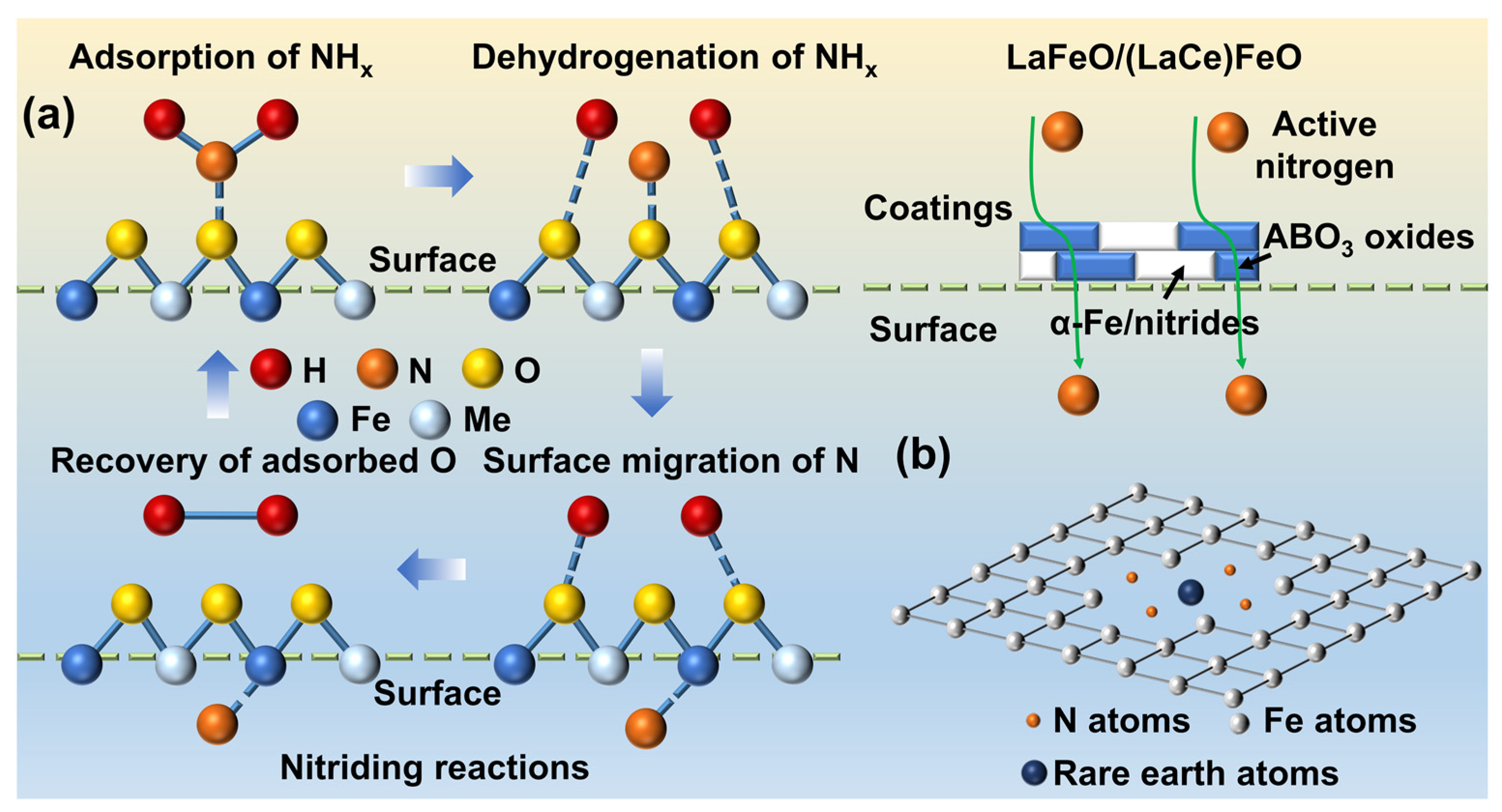 Coatings 13 01846 g013