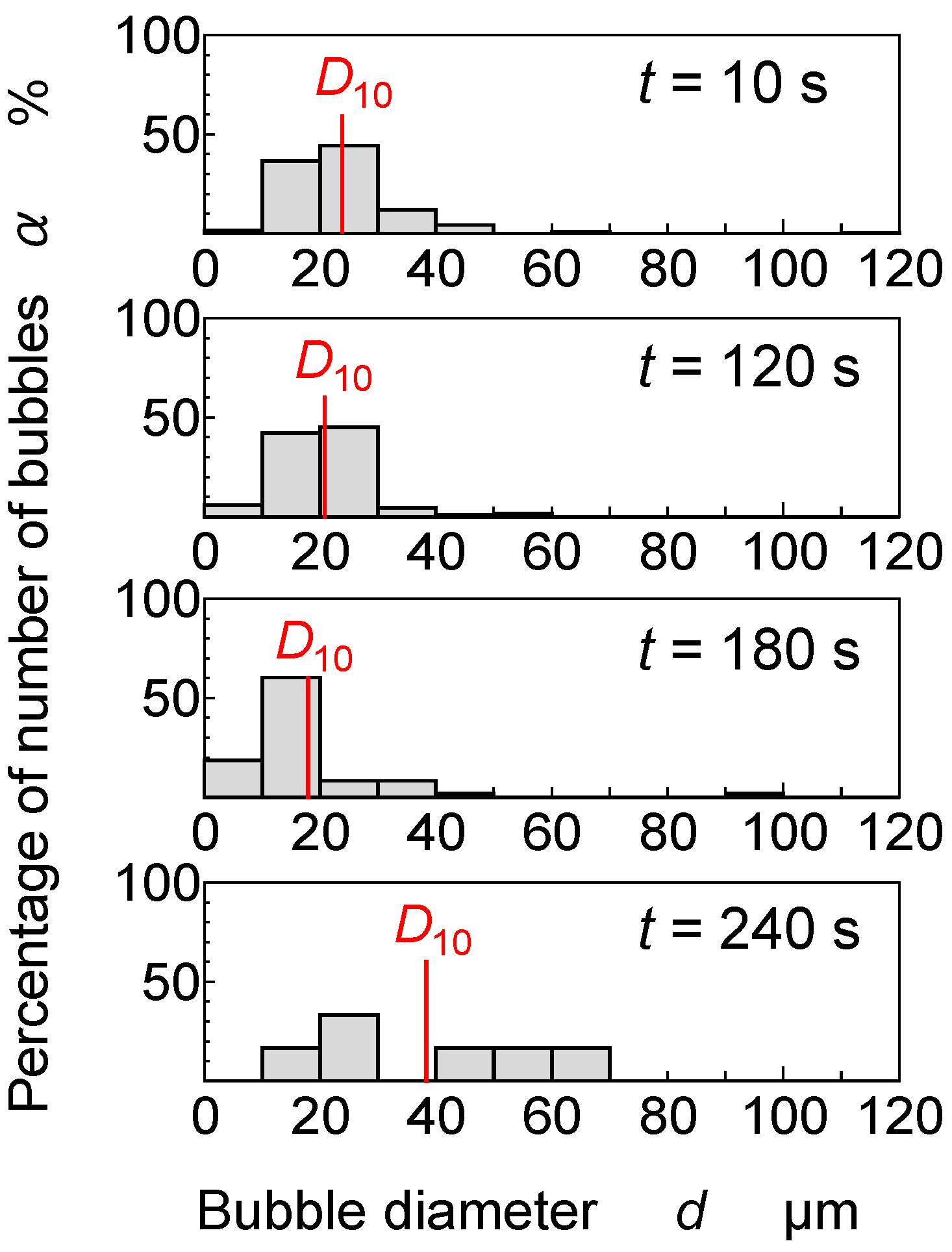 Coatings 13 01860 g005 Coatings 13 01860 g005