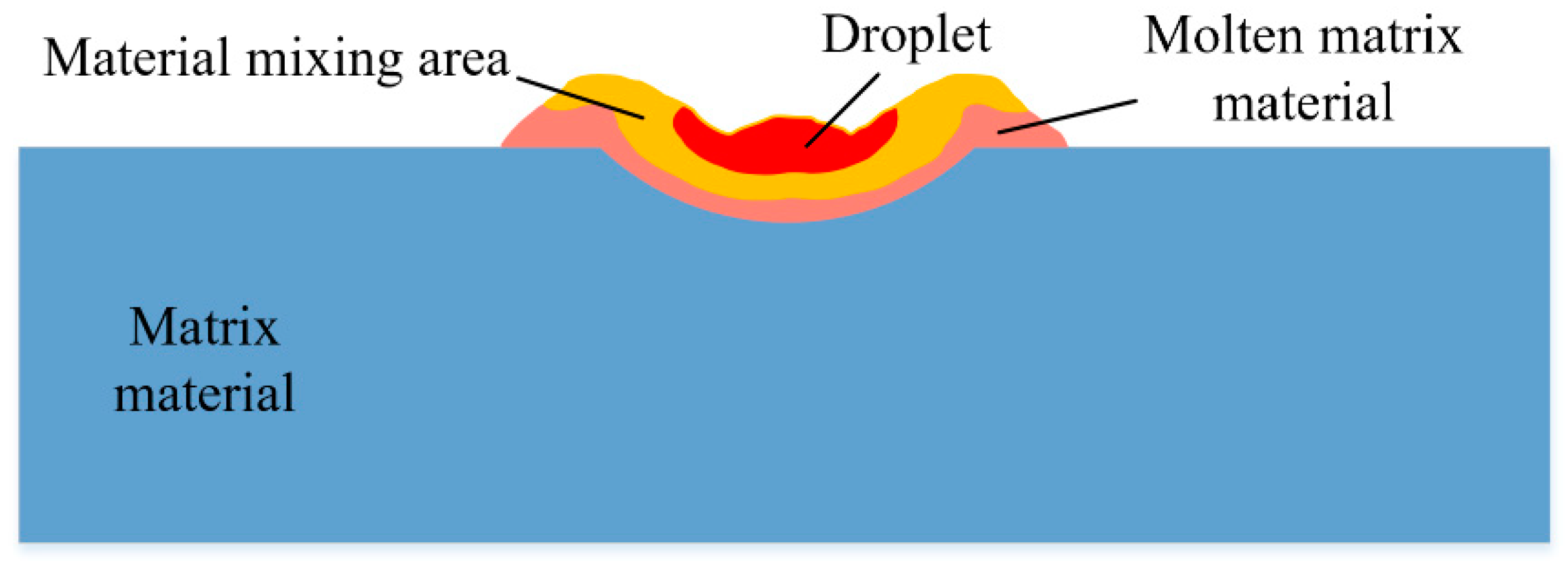 Coatings 13 01865 g001