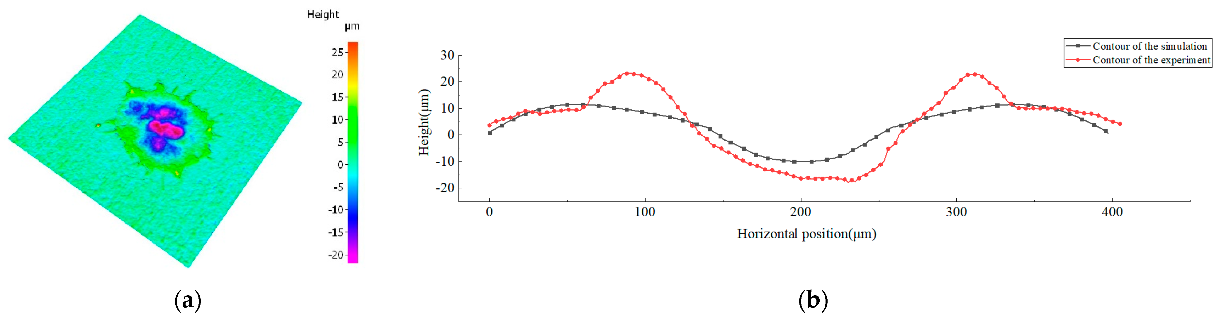 Coatings 13 01865 g010
