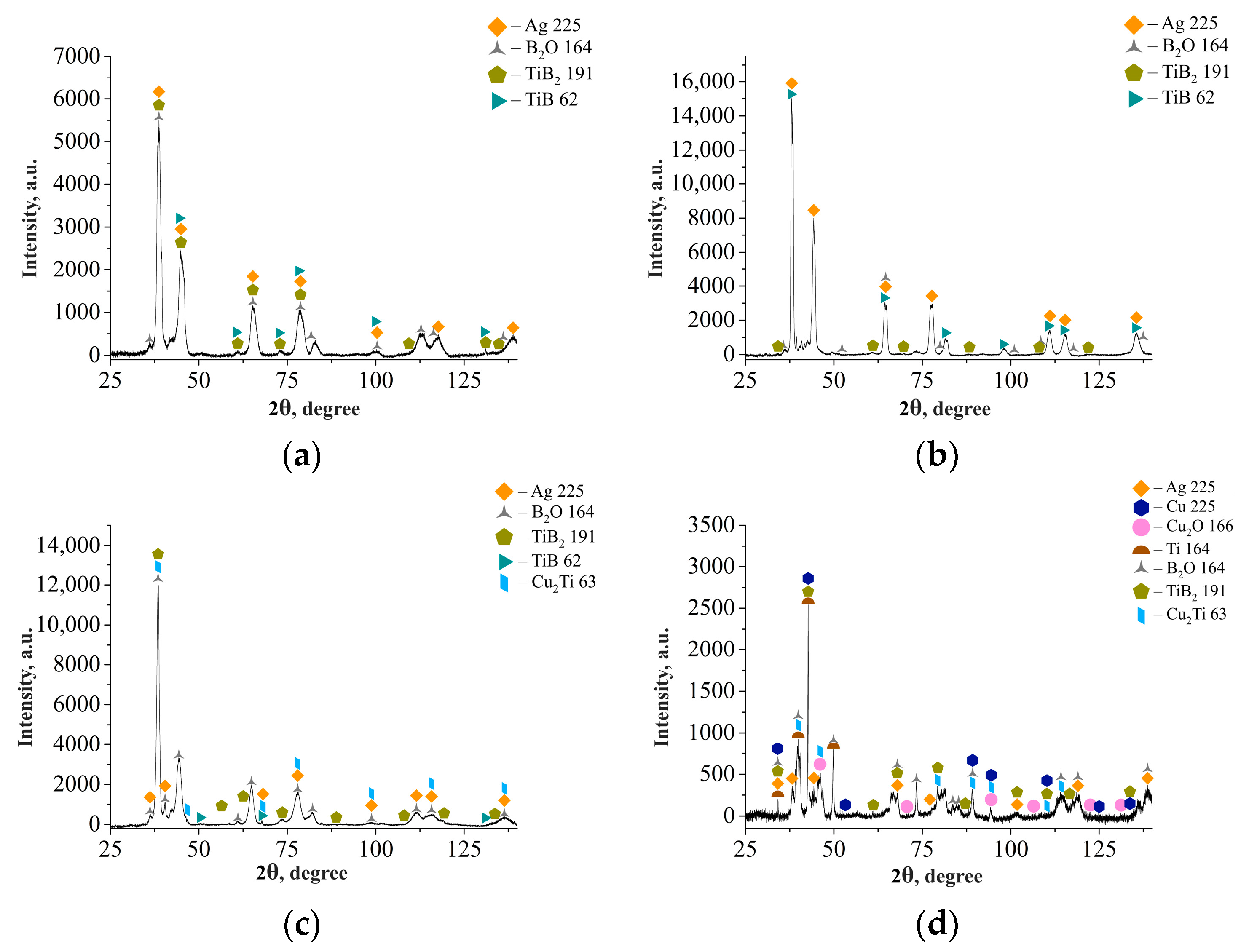 Coatings 13 01867 g013