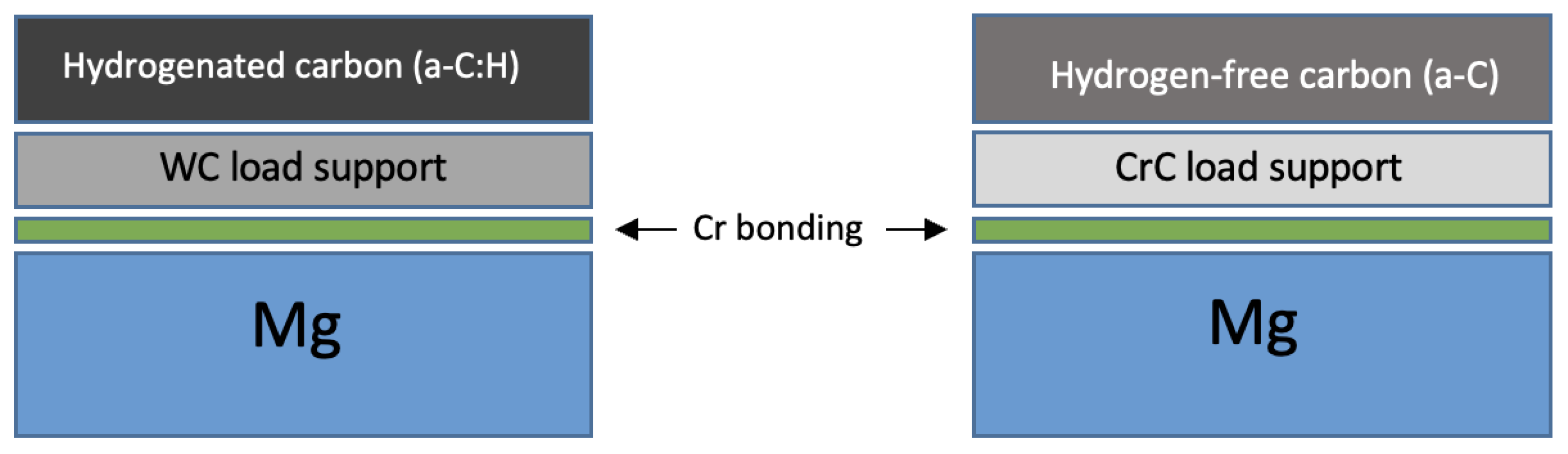Coatings 13 01871 g002