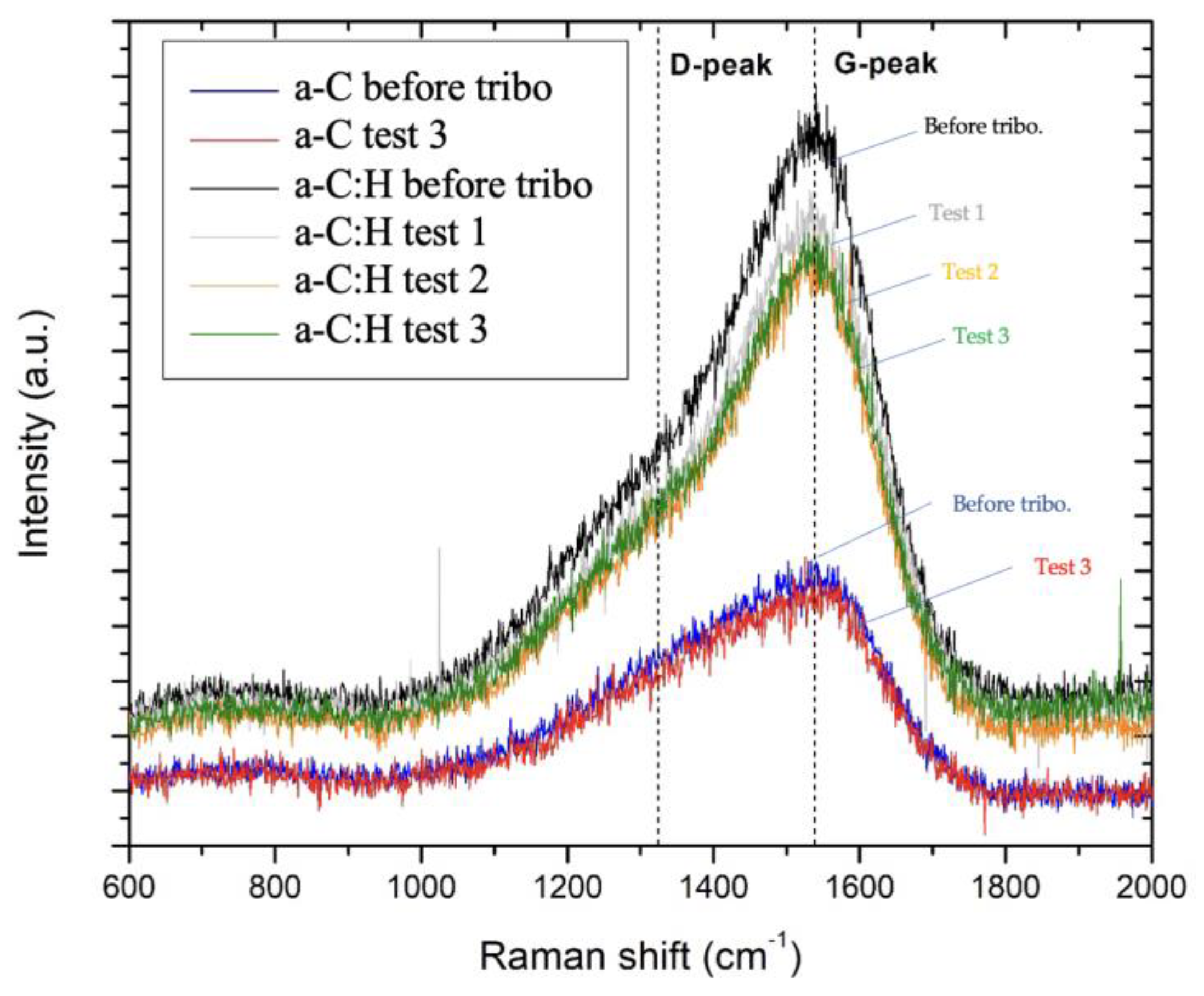 Coatings 13 01871 g003