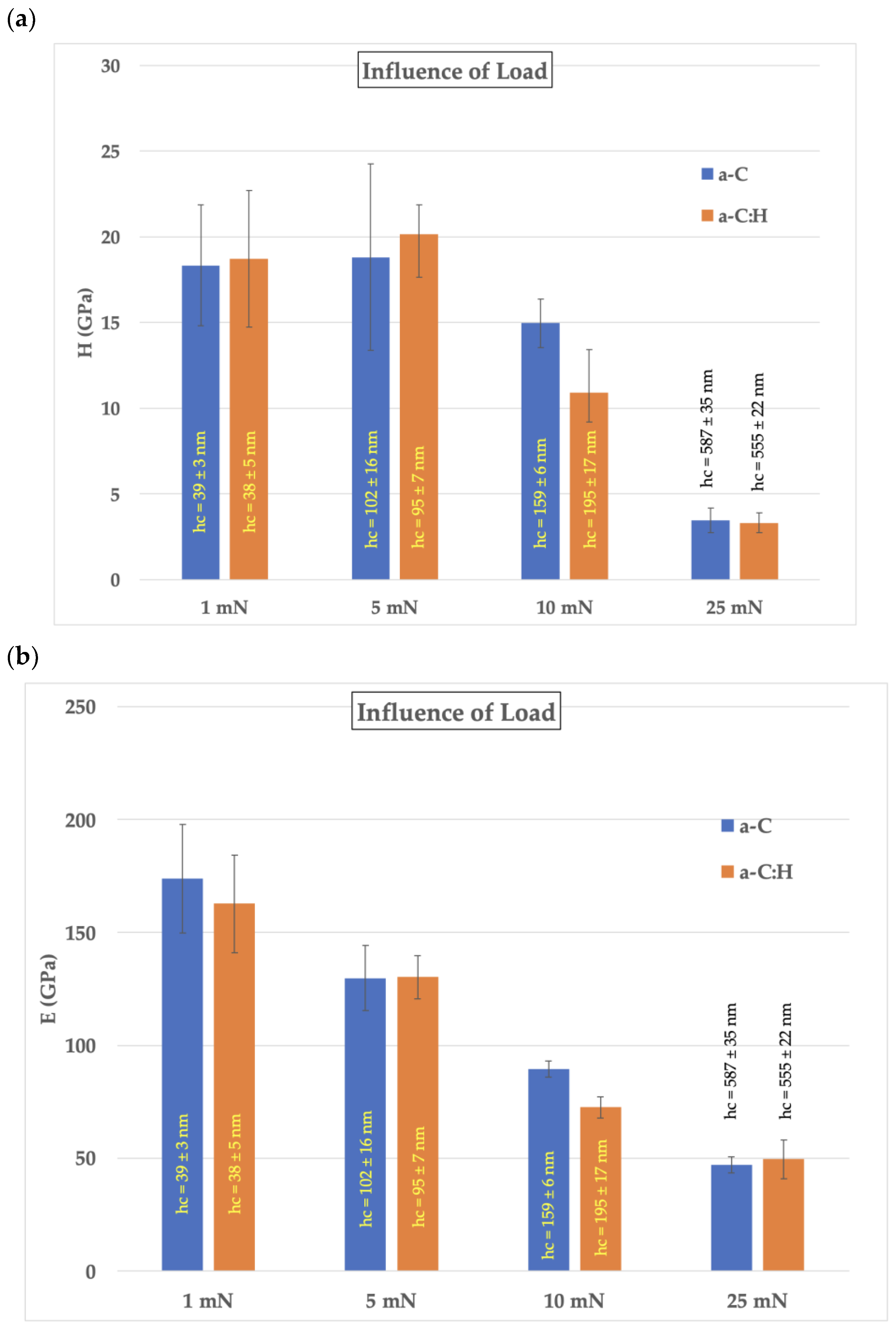Coatings 13 01871 g007