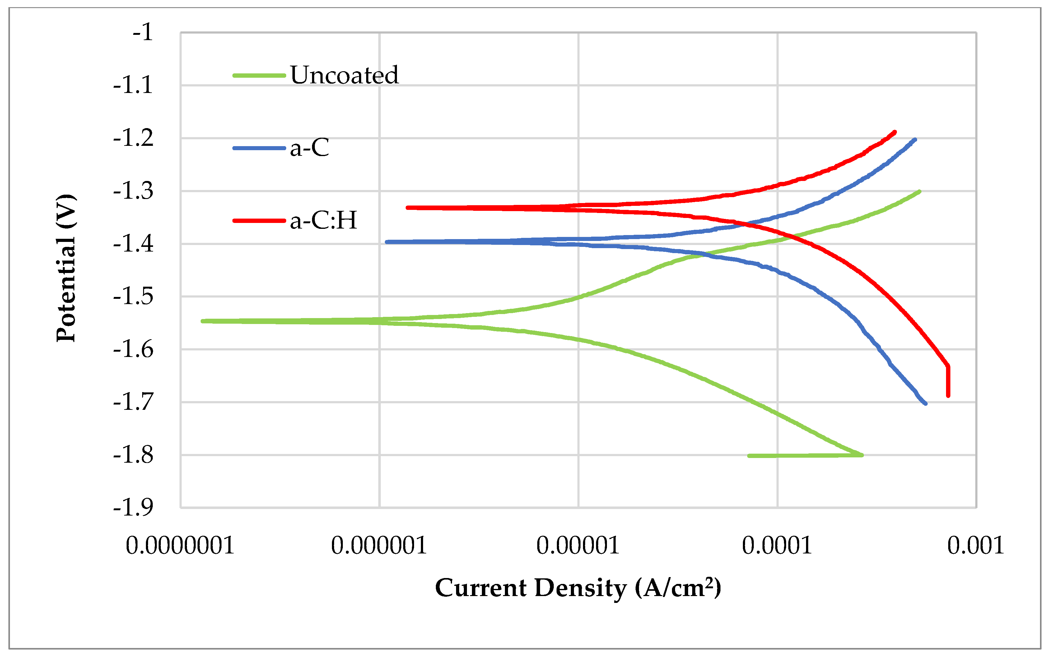 Coatings 13 01871 g012