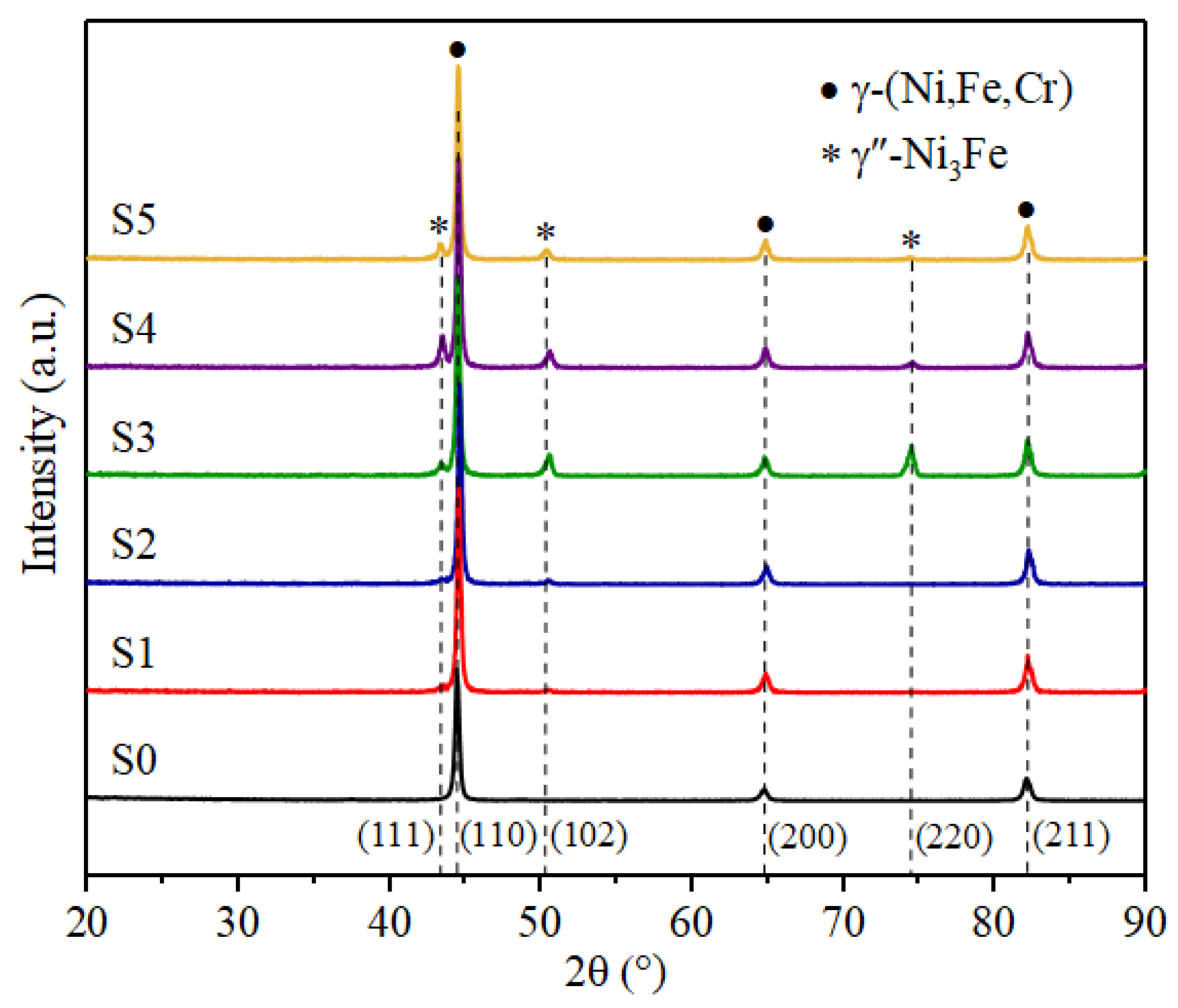 Coatings 13 01877 g005