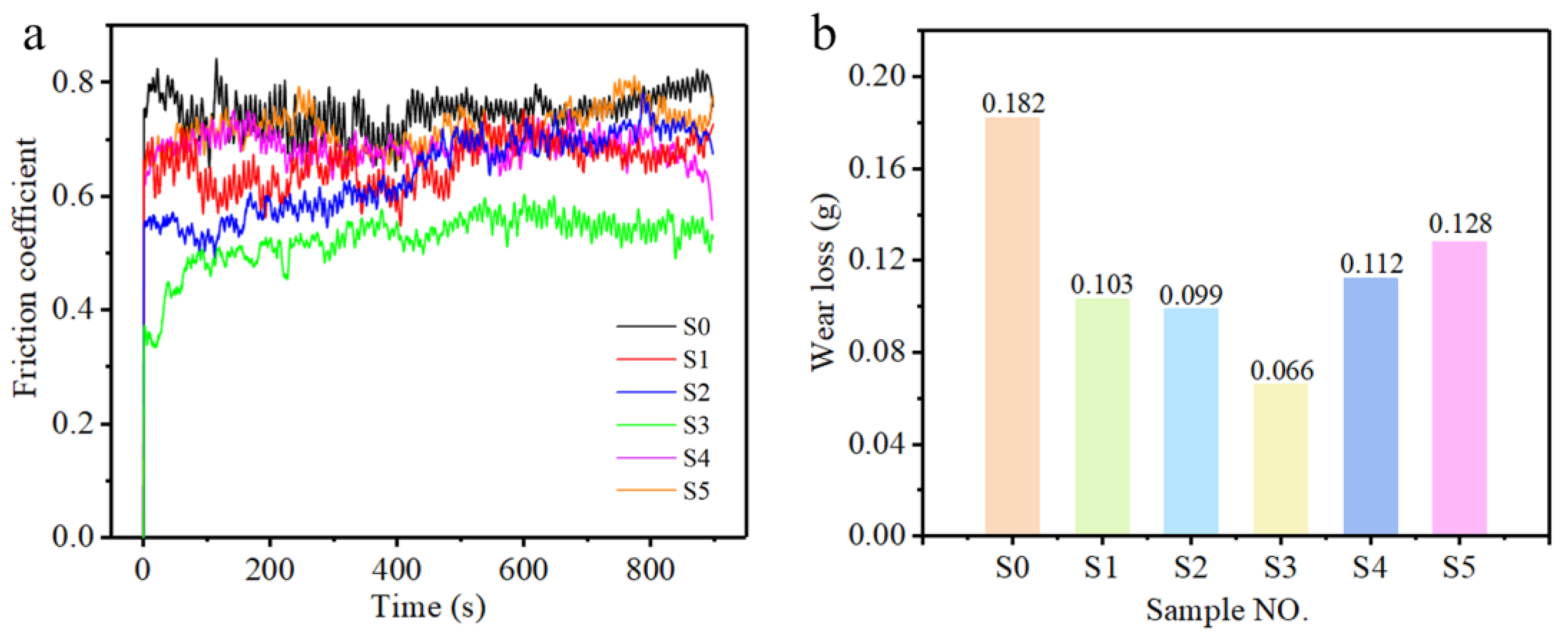 Coatings 13 01877 g007