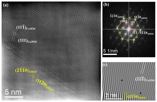 Coatings Free Full Text Epitaxial Growth Of Cobalt Oxide Thin Films On Sapphire Substrates