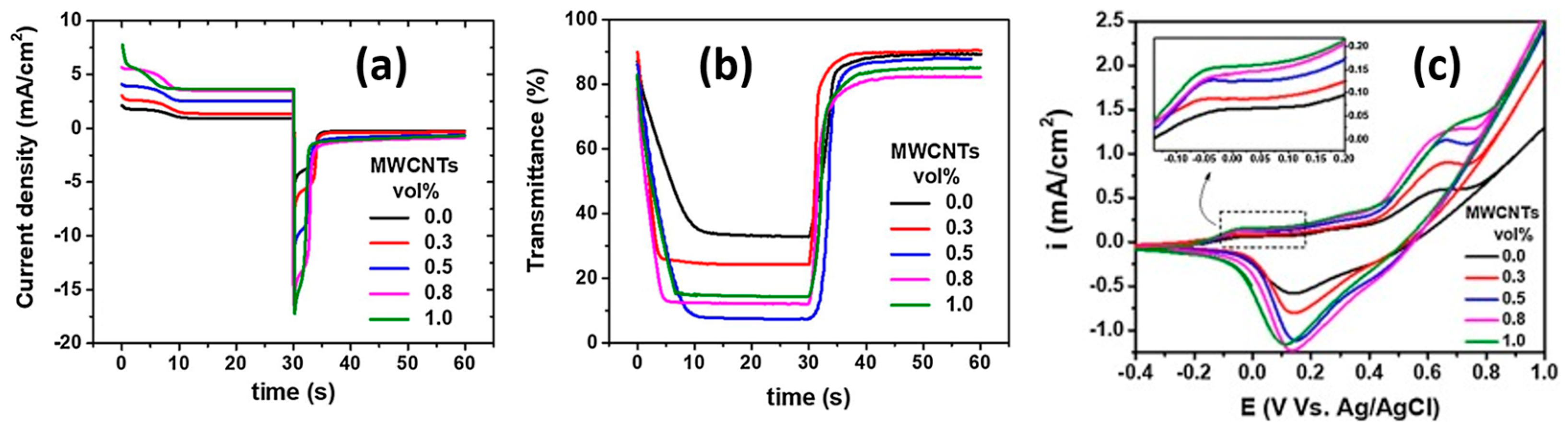Coatings 13 01879 g012