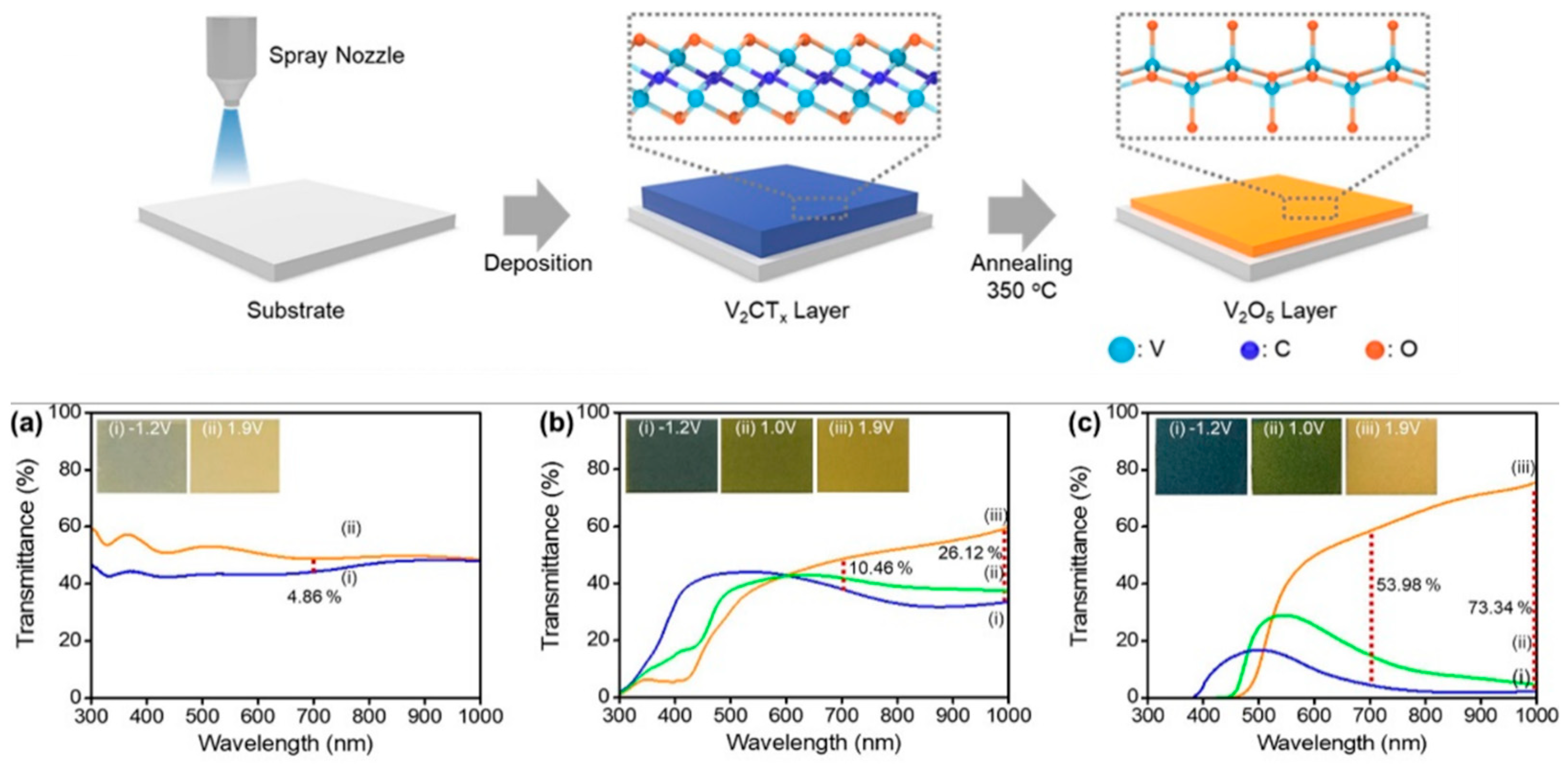 Coatings 13 01879 g015
