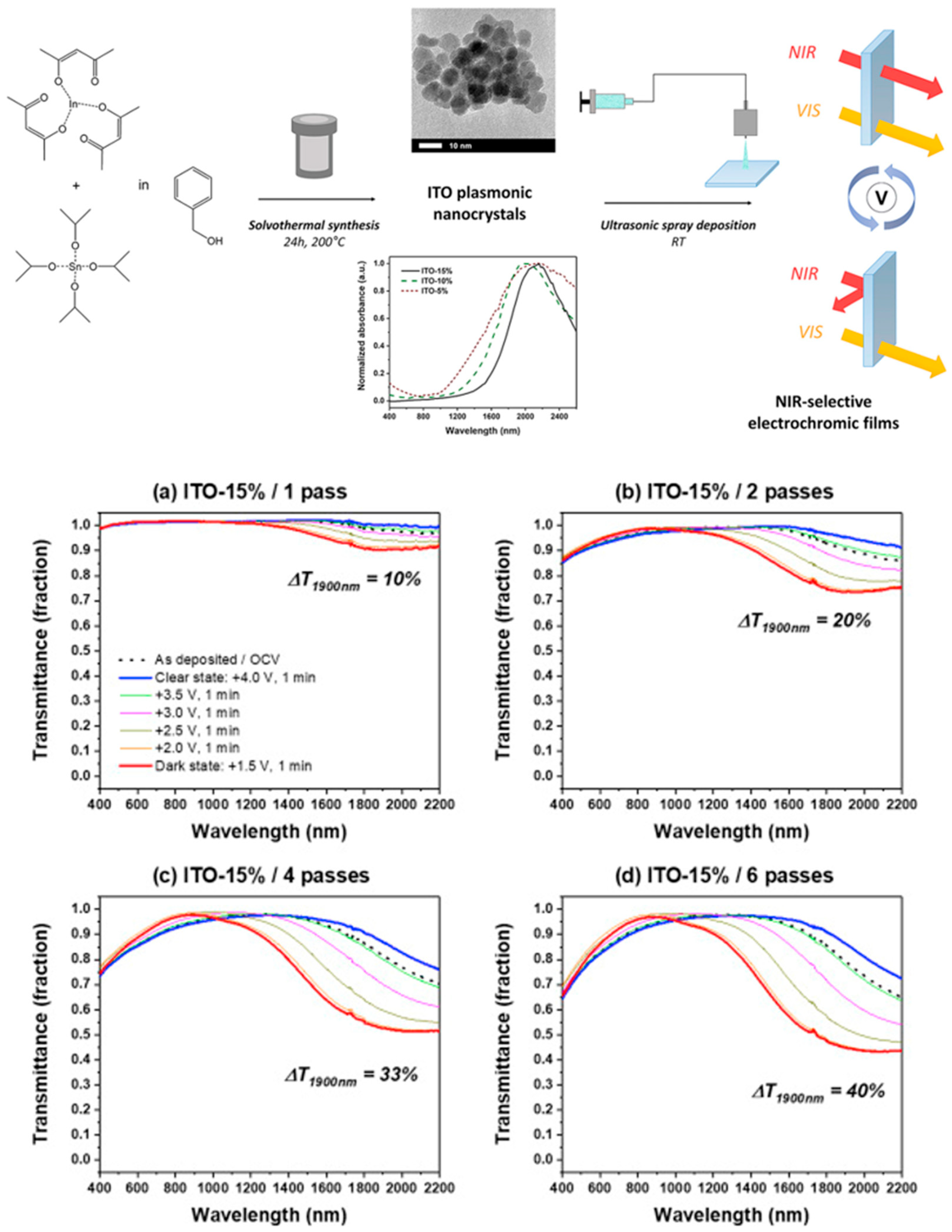 Coatings 13 01879 g016