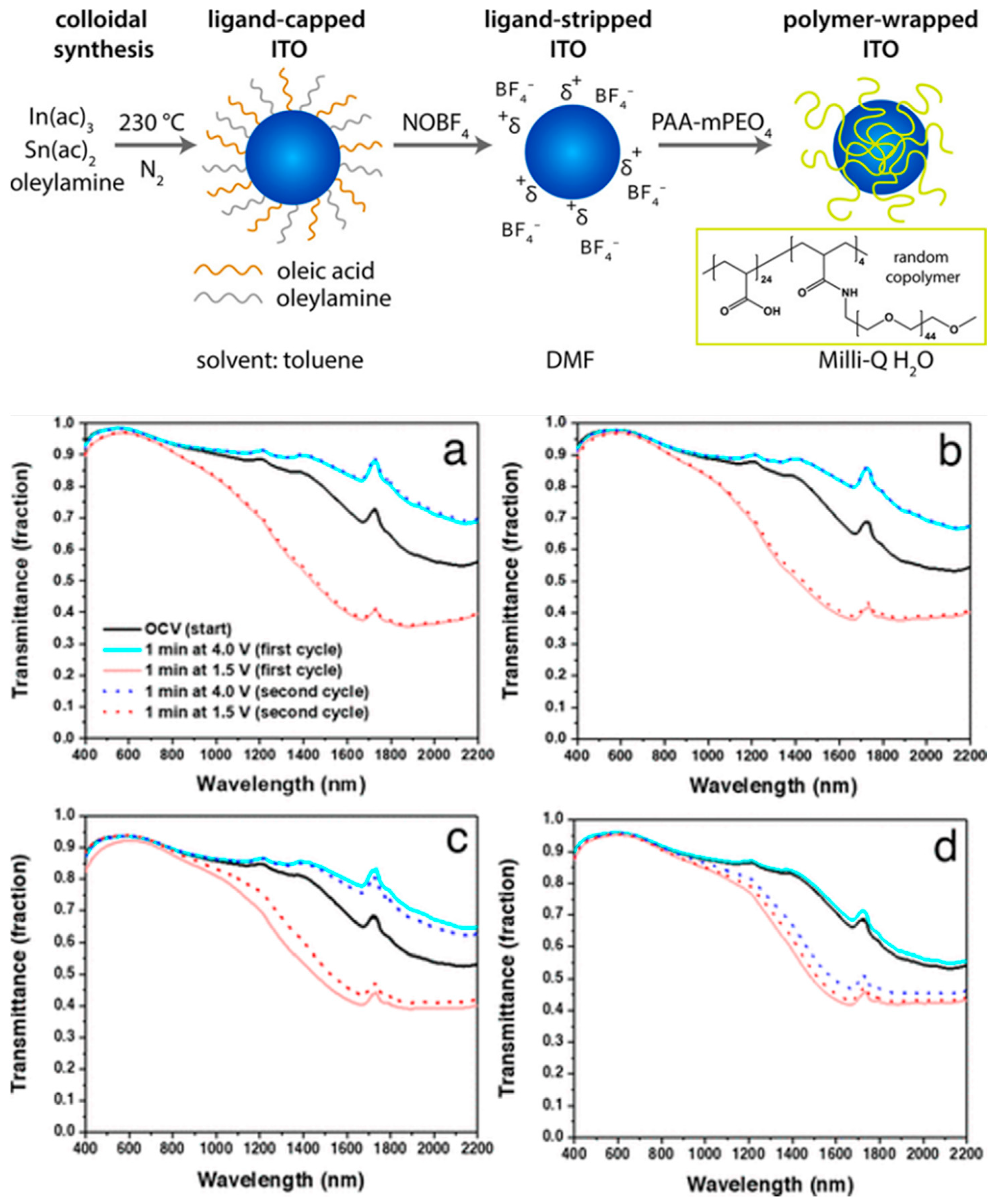 Coatings 13 01879 g017