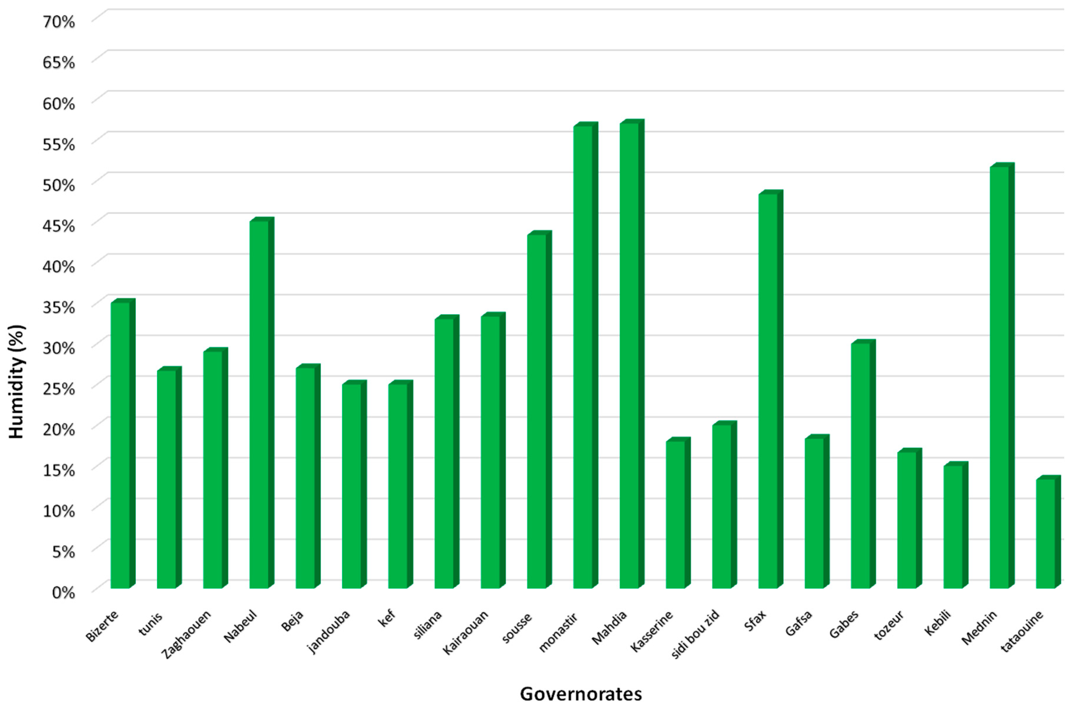 Coatings 13 01901 g001