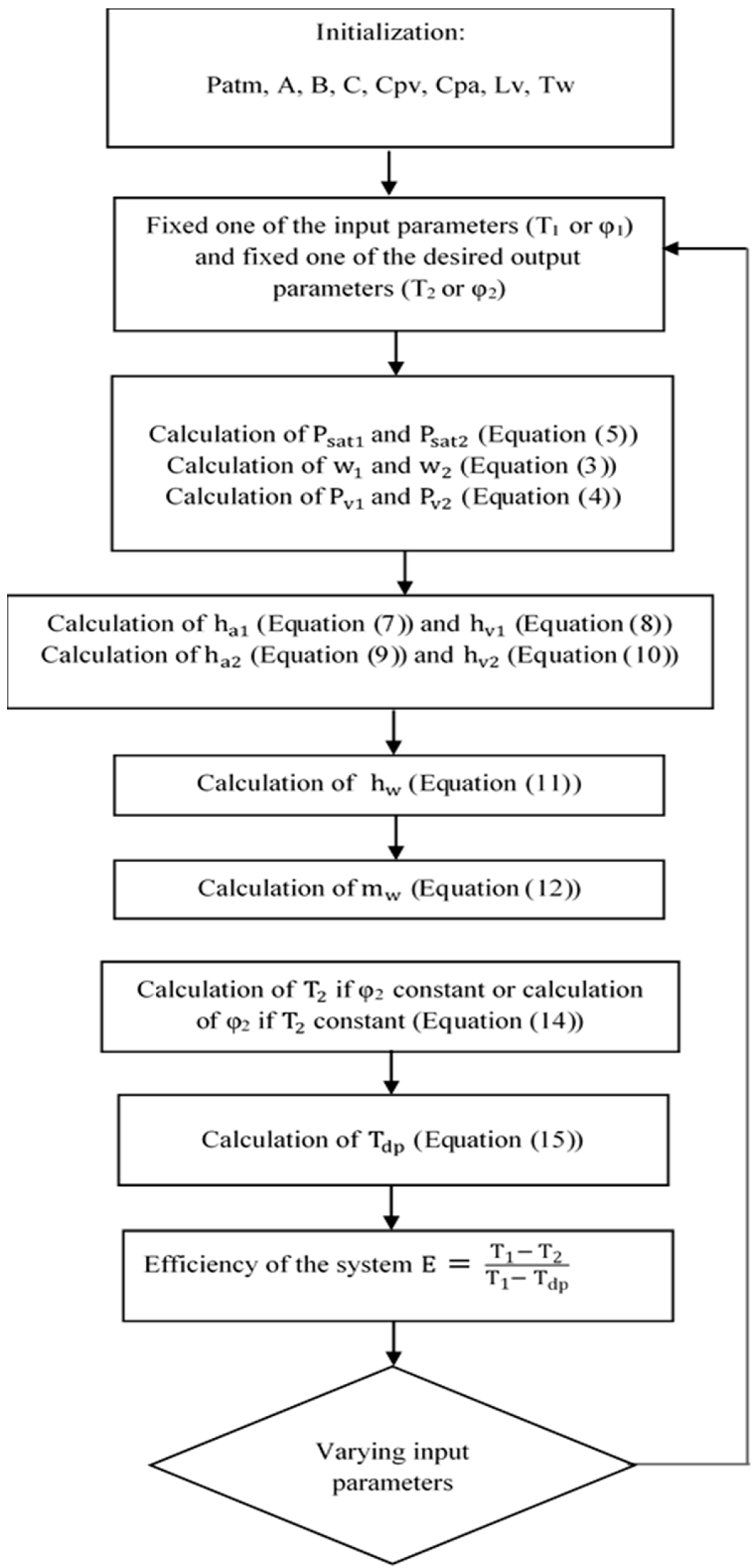 Coatings 13 01901 g004