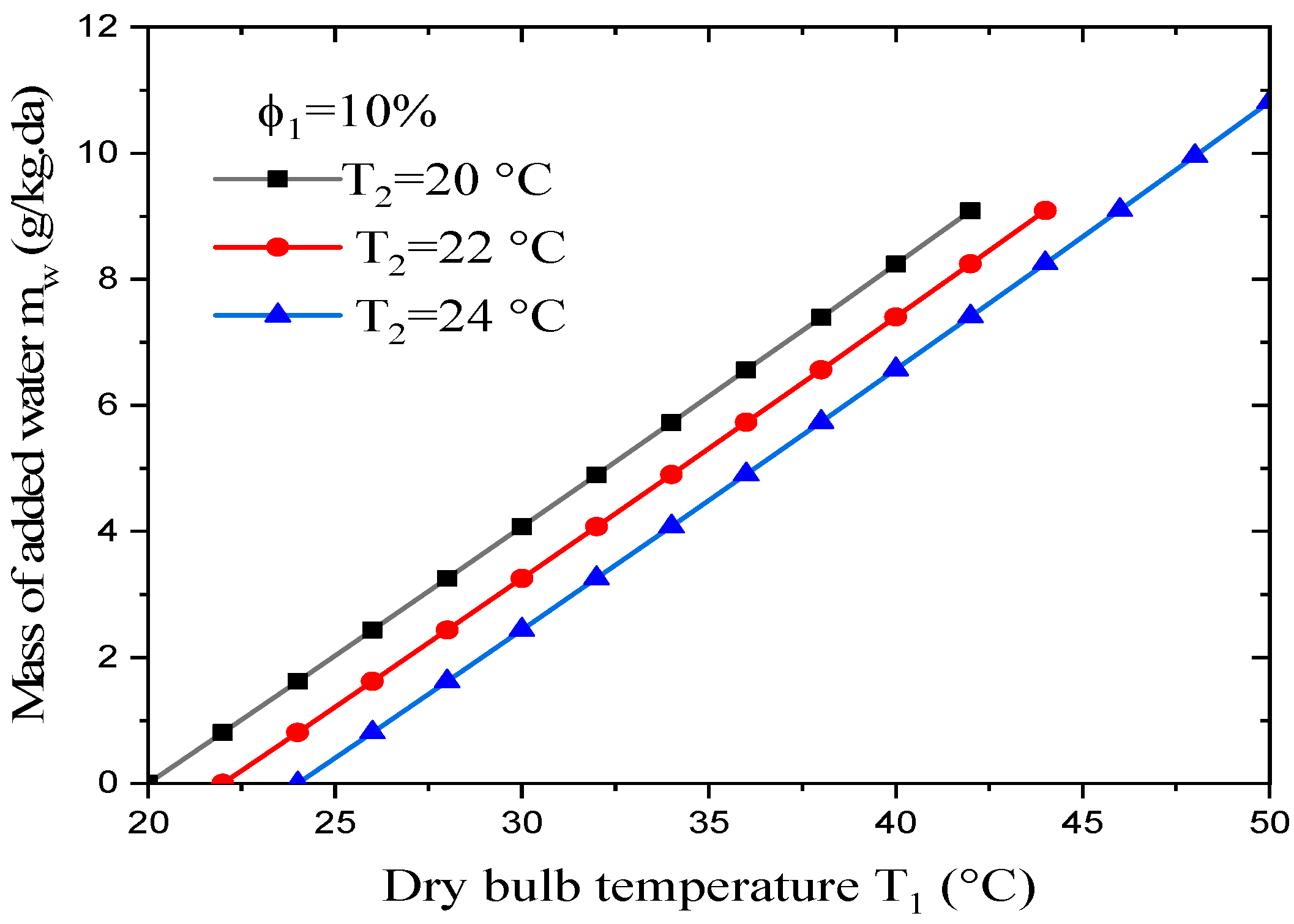Coatings 13 01901 g007
