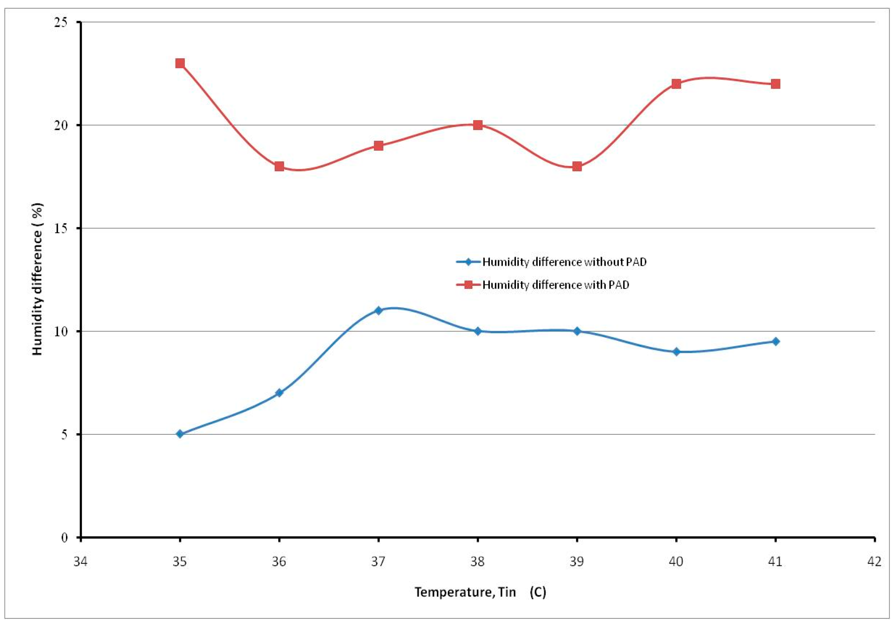 Coatings 13 01901 g016