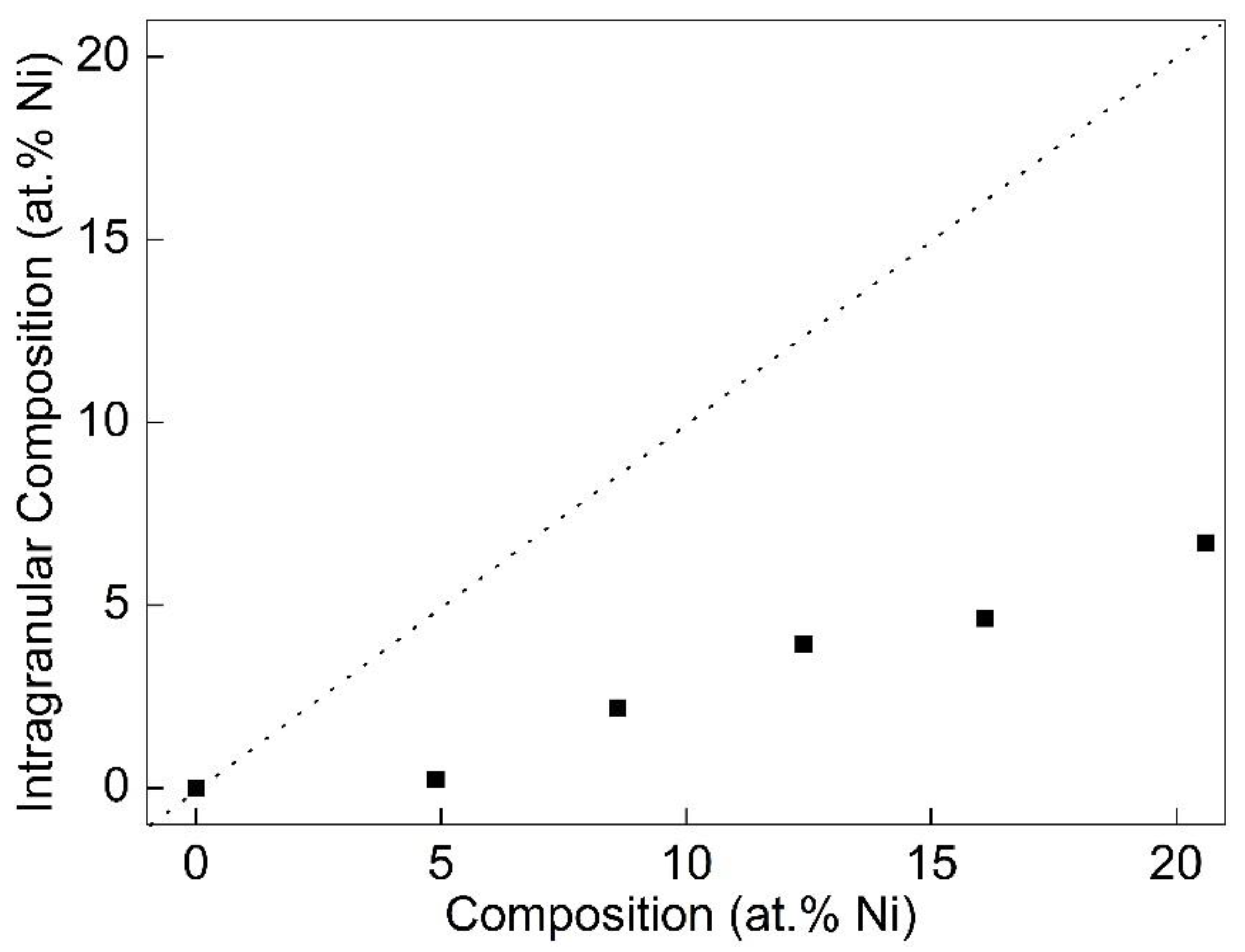 Coatings 13 01902 g005