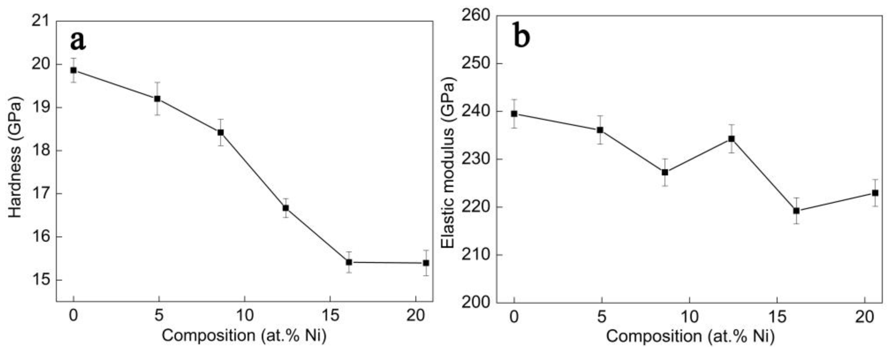 Coatings 13 01902 g007