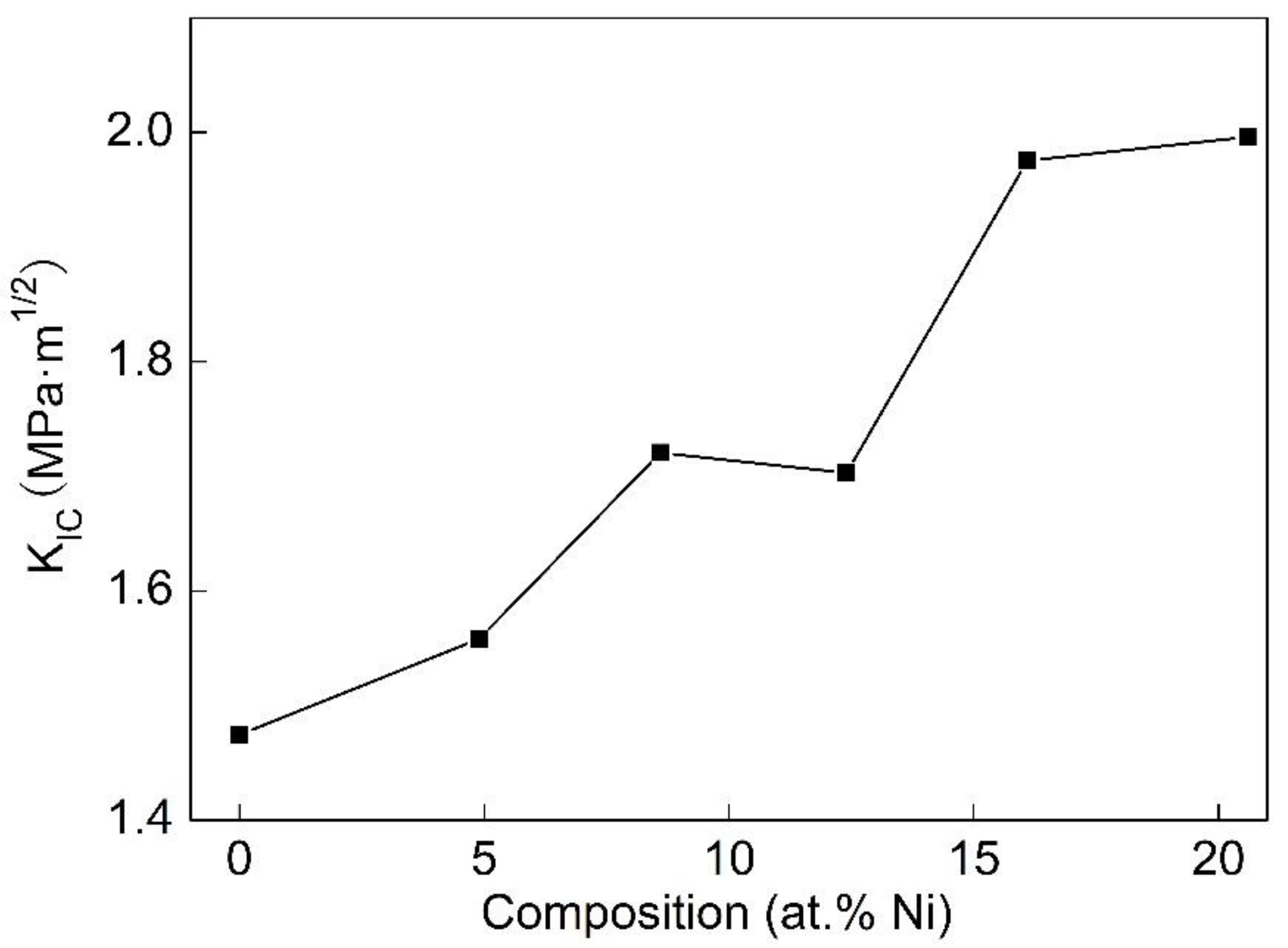 Coatings 13 01902 g010