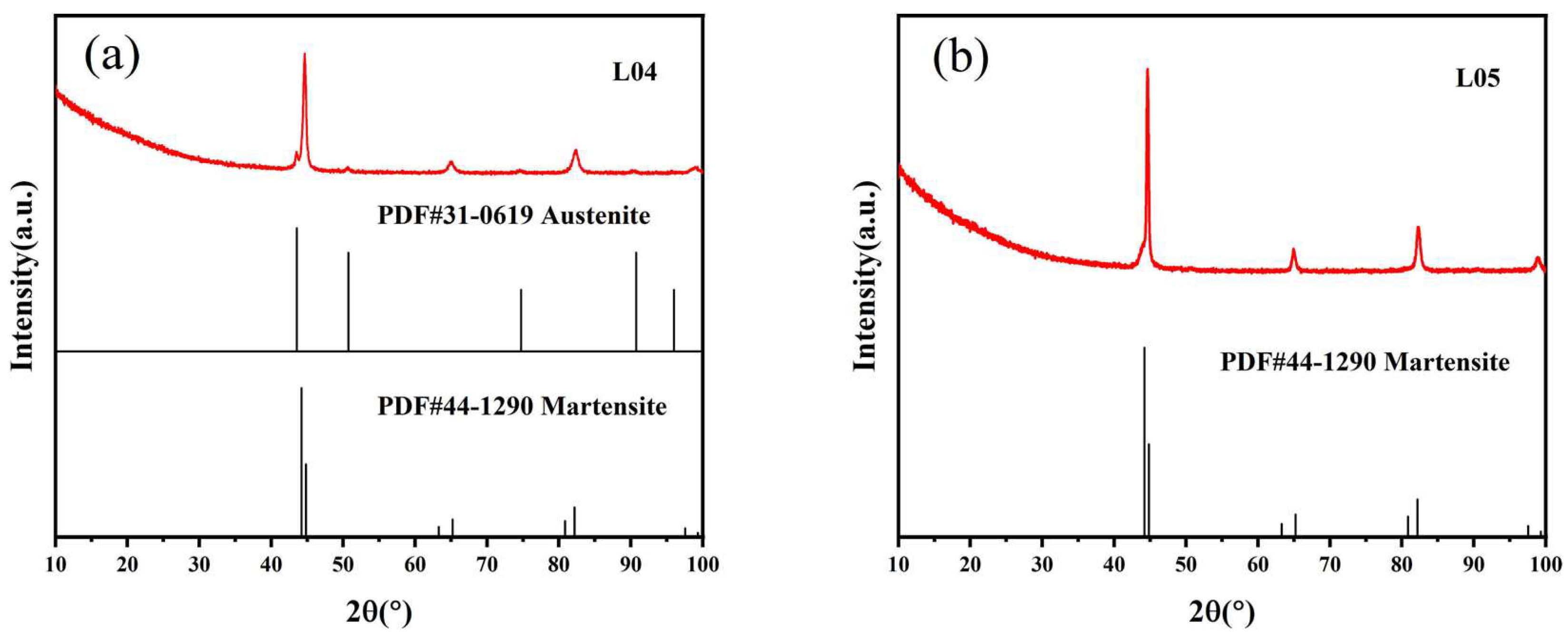 Coatings 13 01904 g006