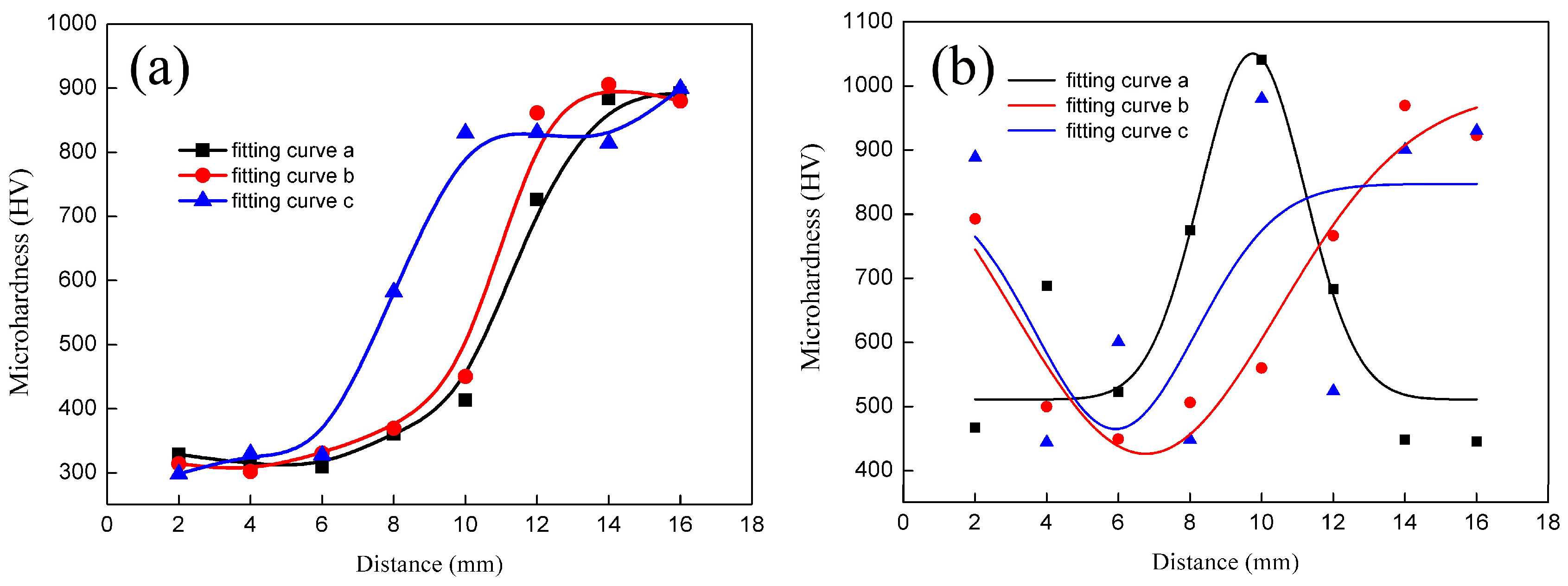 Coatings 13 01904 g007
