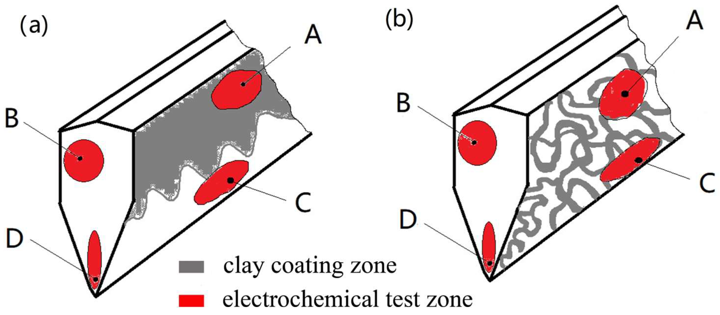 Coatings 13 01904 g008