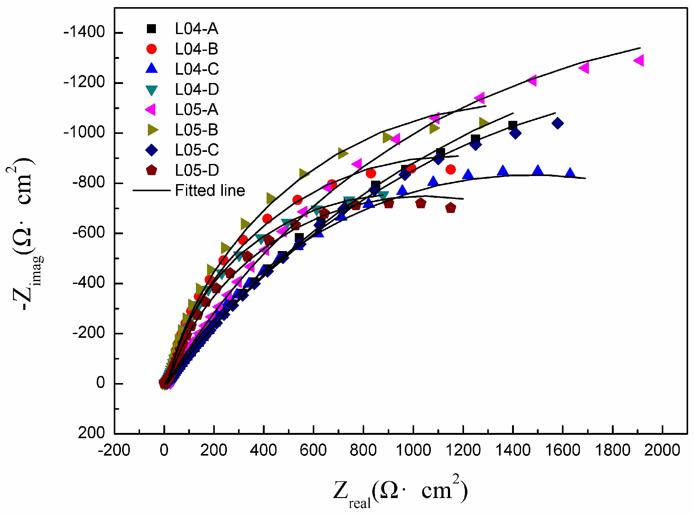 Coatings 13 01904 g010