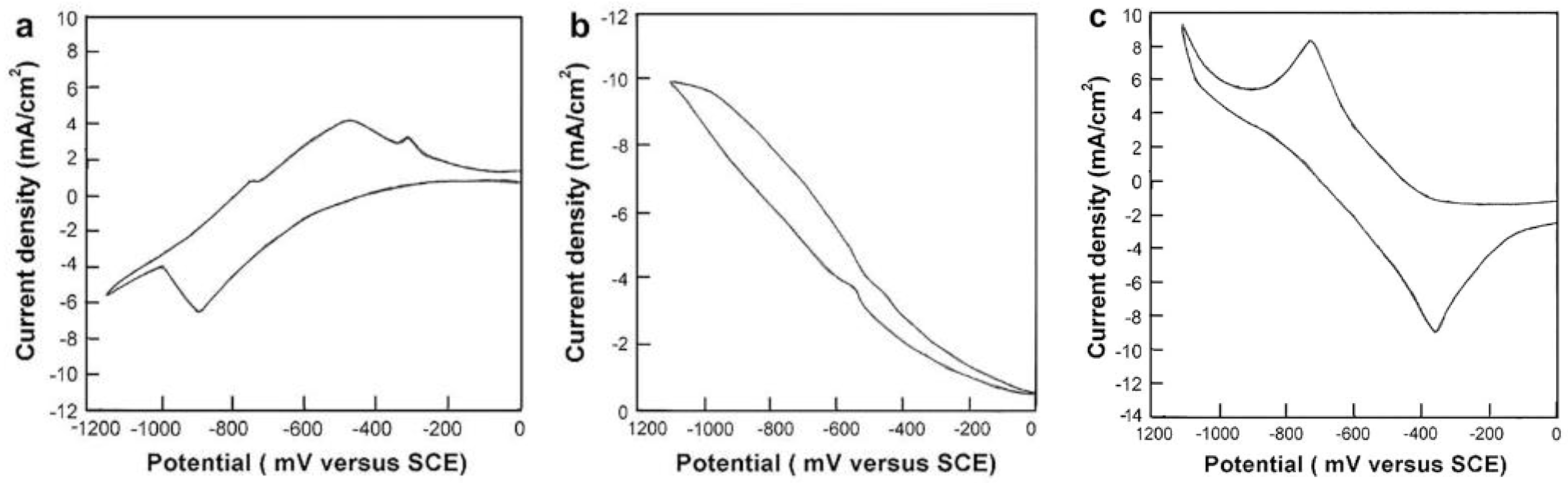 Coatings 13 01905 g006
