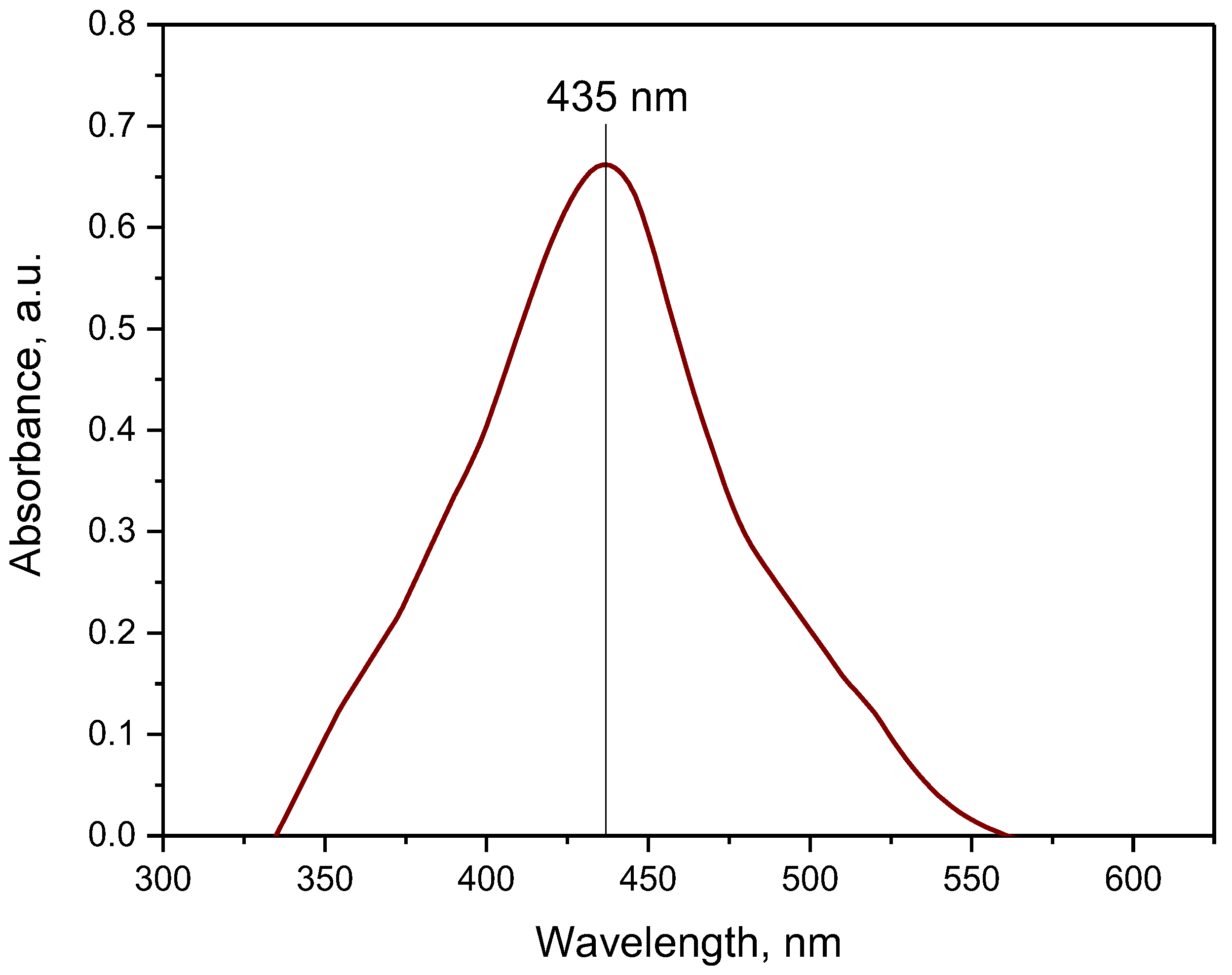 Coatings 13 01907 g004